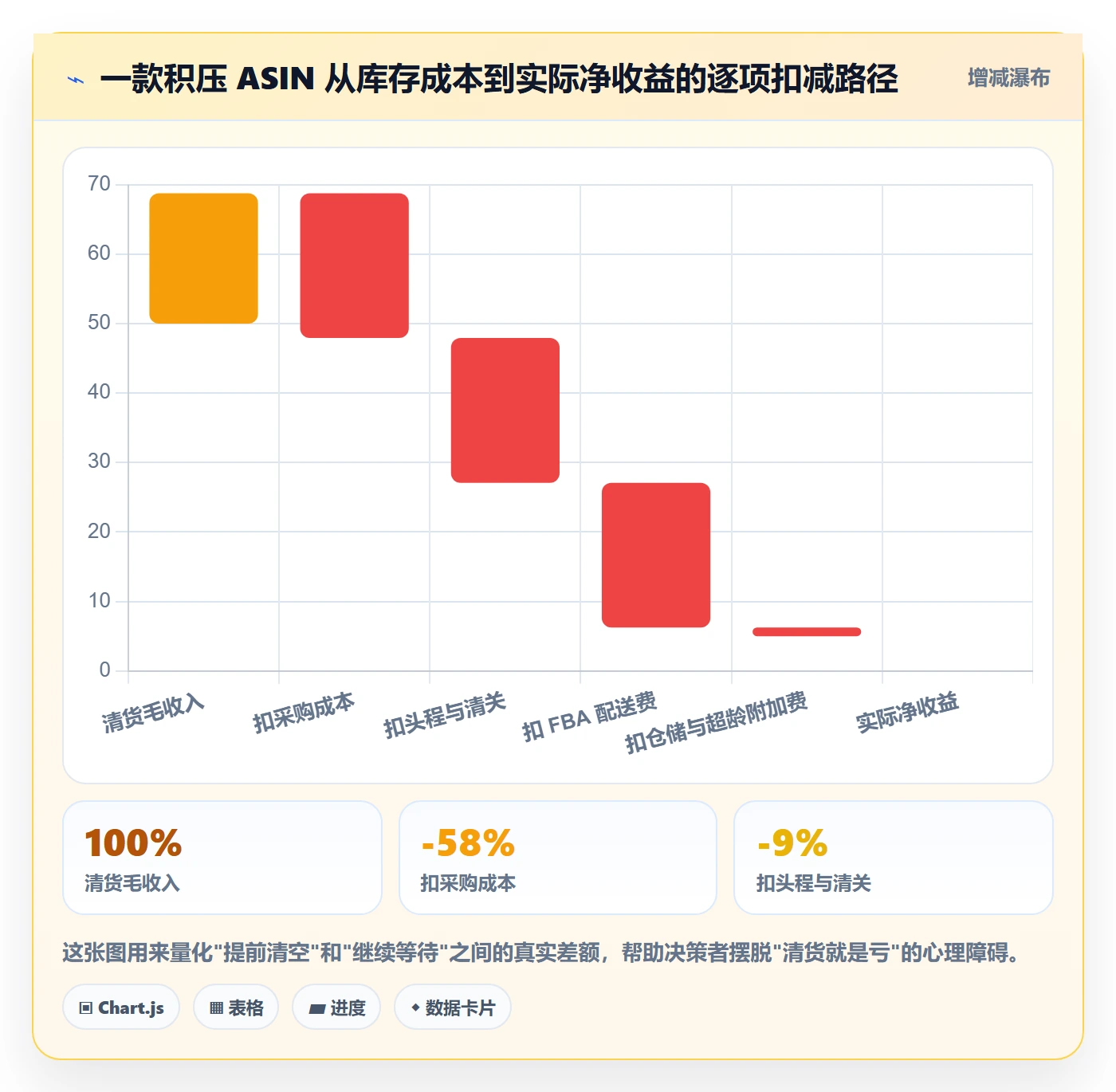 亚马逊软件工作指南:用定价策略解决库存管理问题