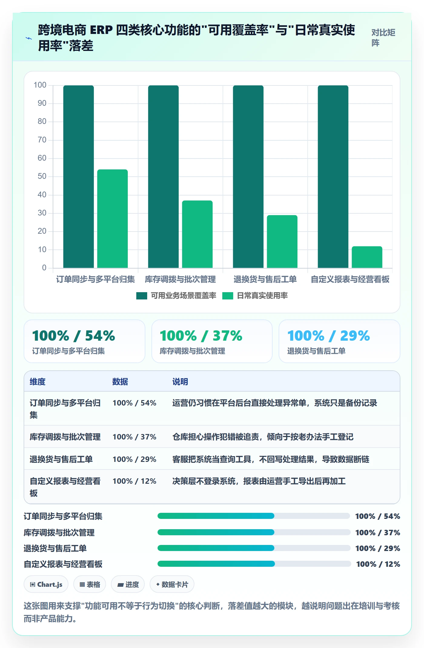 erp跨境电商问题诊断：系统实施如何用团队培训改进