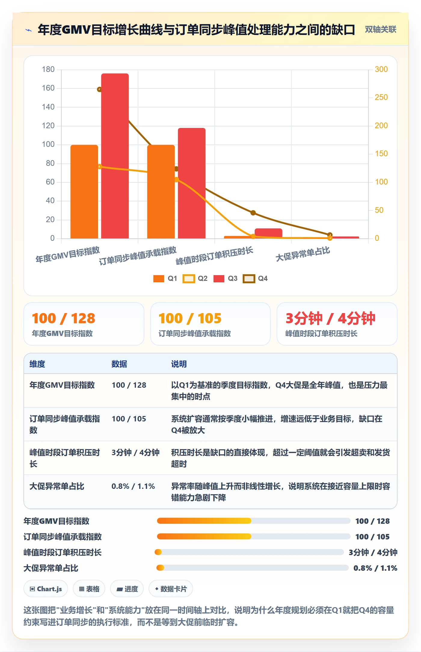 erp跨境电商执行标准:订单同步环节如何体现年度规划