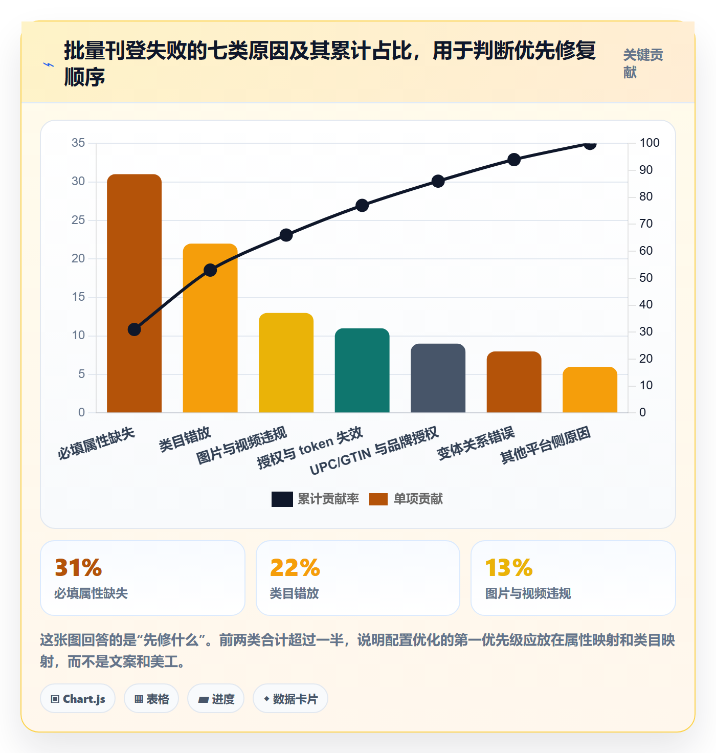 erp跨境电商配置指南：多平台刊登需要哪些精细化运营设置