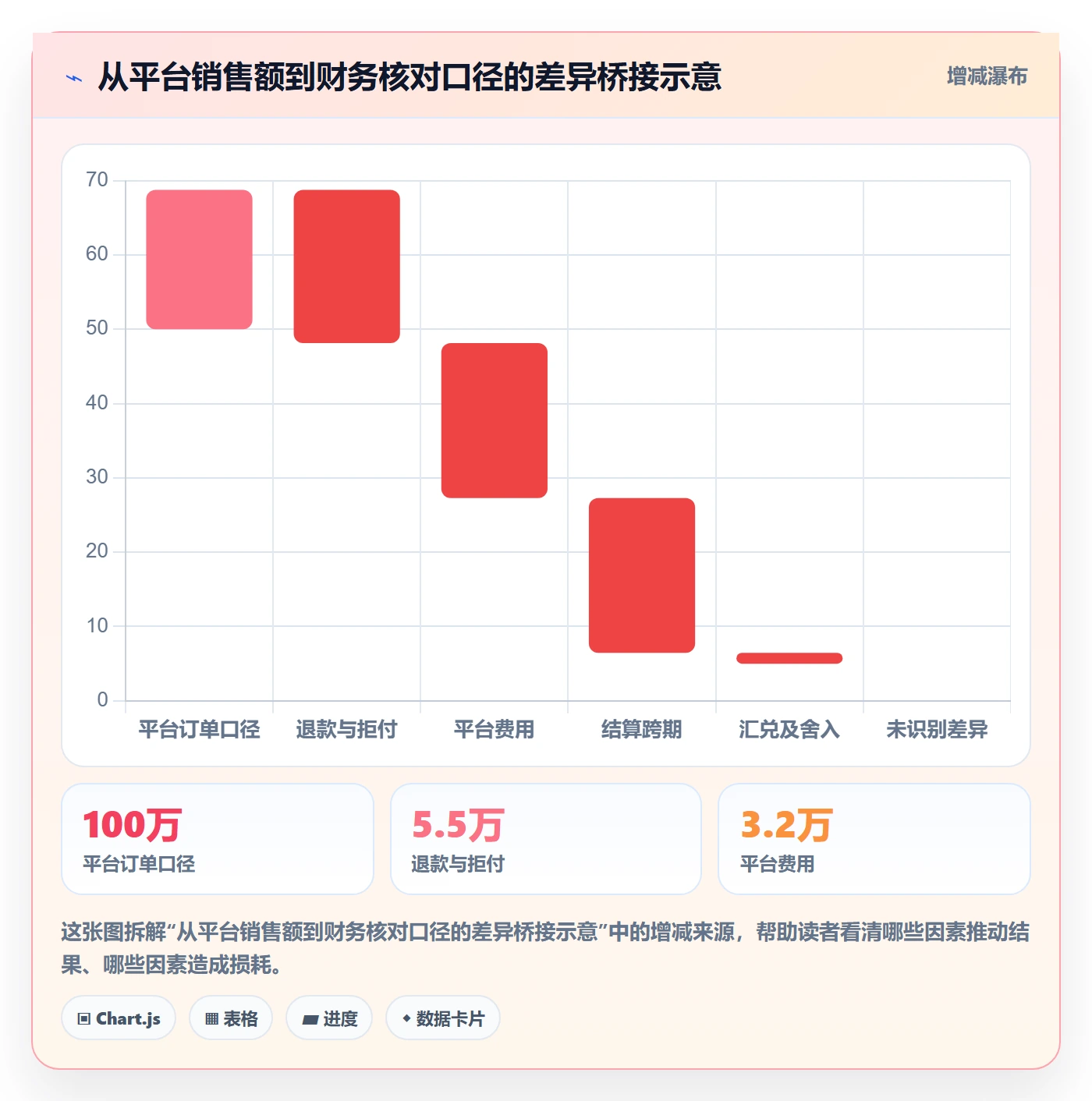 跨境电商执行标准：税务合规环节如何体现风险排查