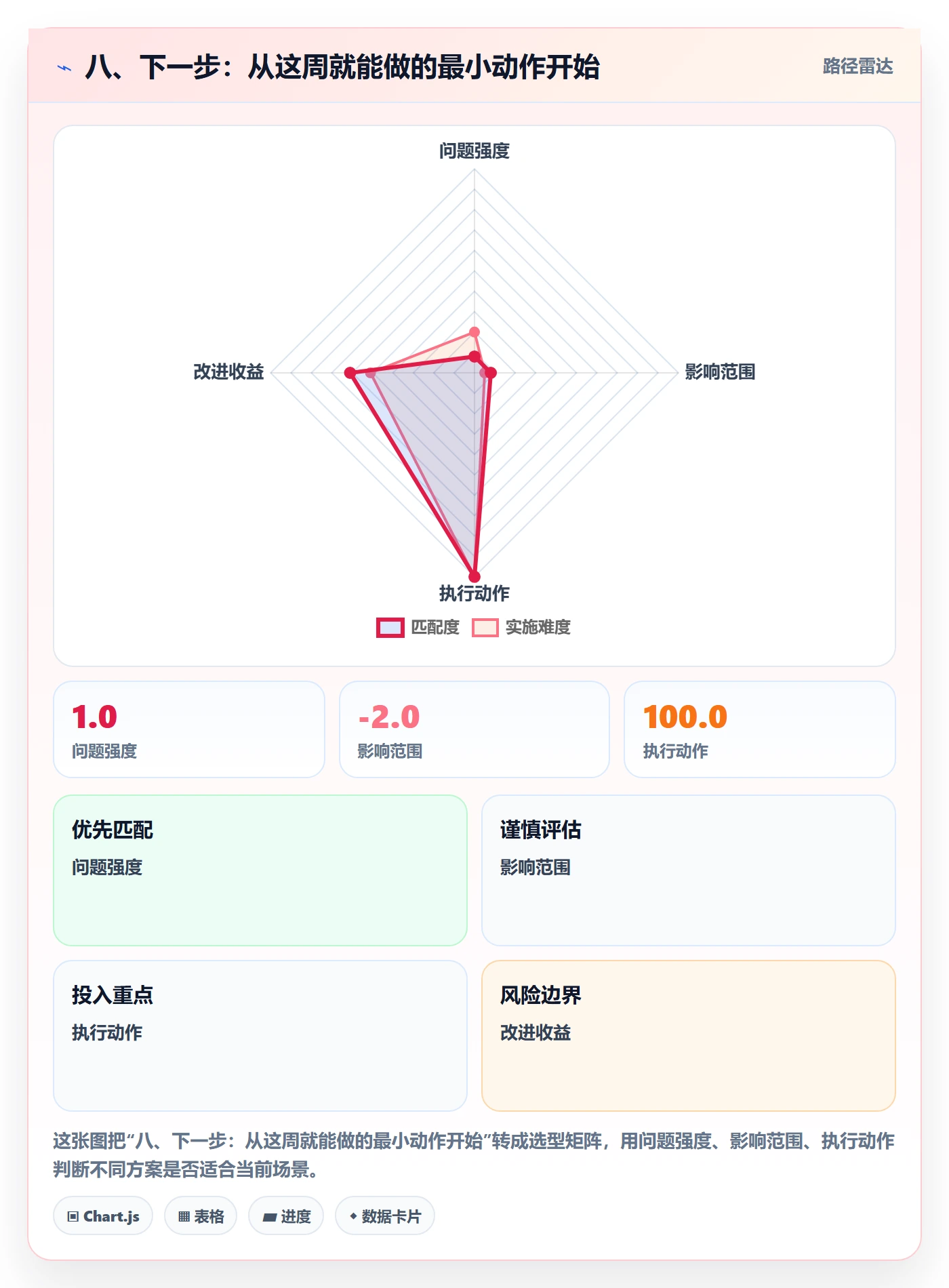八、下一步：从这周就能做的最小动作开始