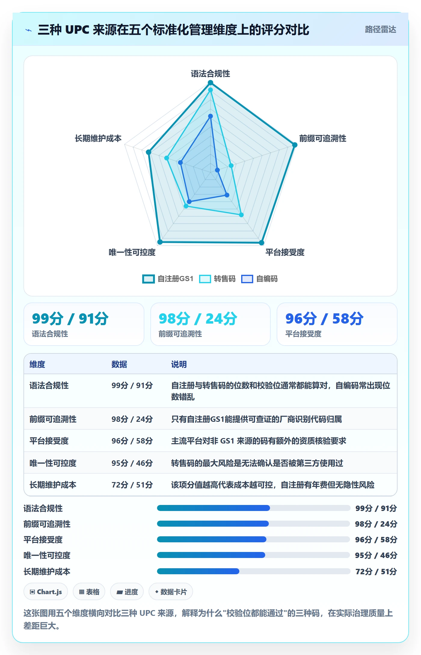 UPC码检查方法：通过GS1注册评估标准化管理质量