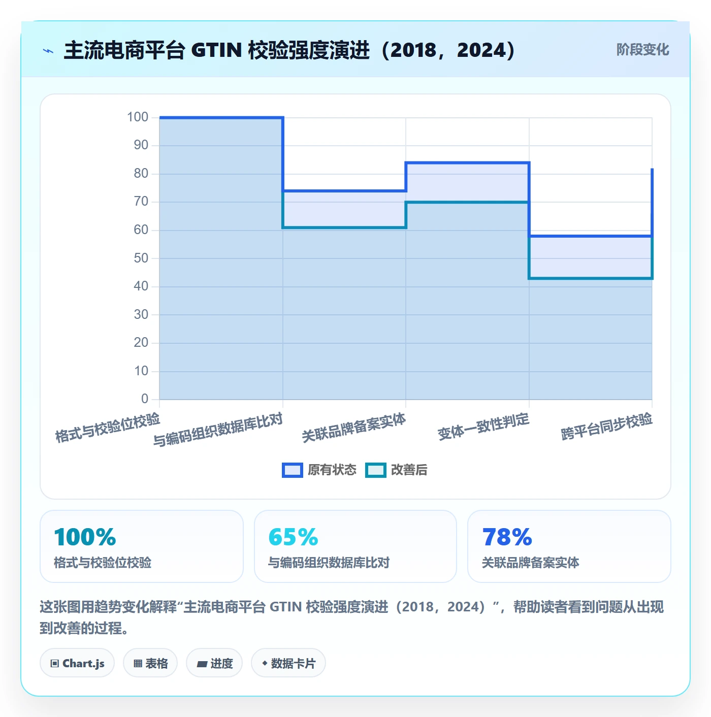 UPC码改造重点：从合规风险推进进阶玩法