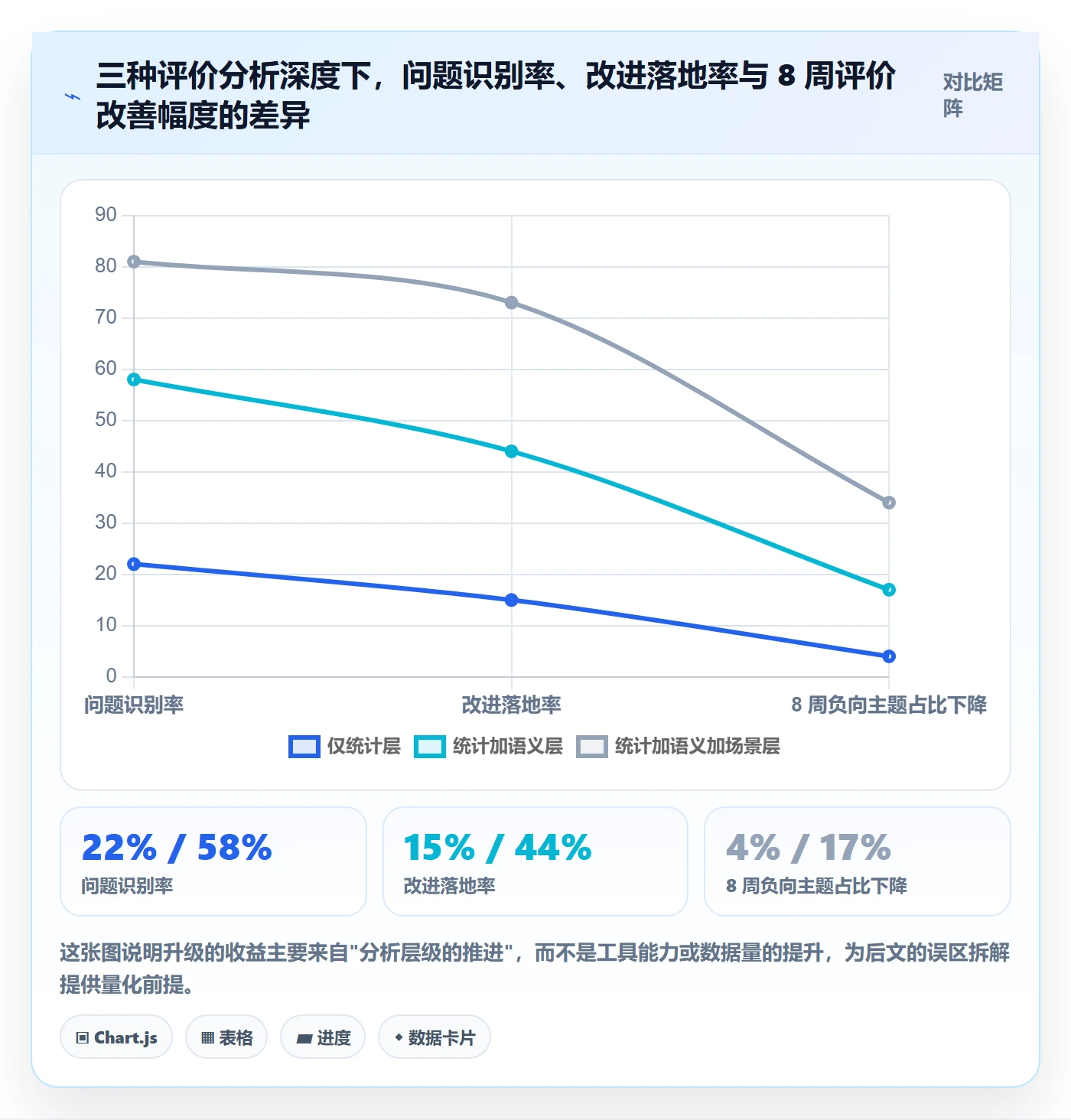 商品分析升级方案：用常见误区改善用户评价
