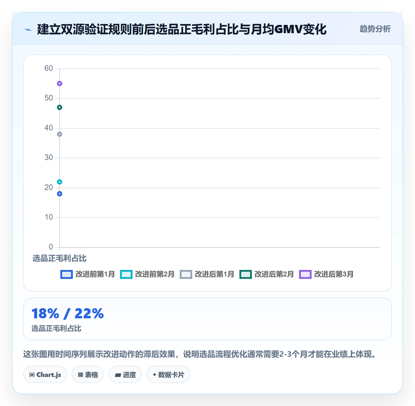 跨境电商一站式服务问题诊断：选品采购如何用工具对比改进