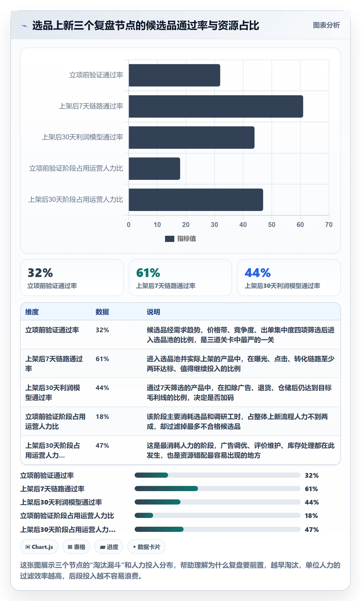 跨境电商运营执行标准:选品上新环节如何体现数据复盘