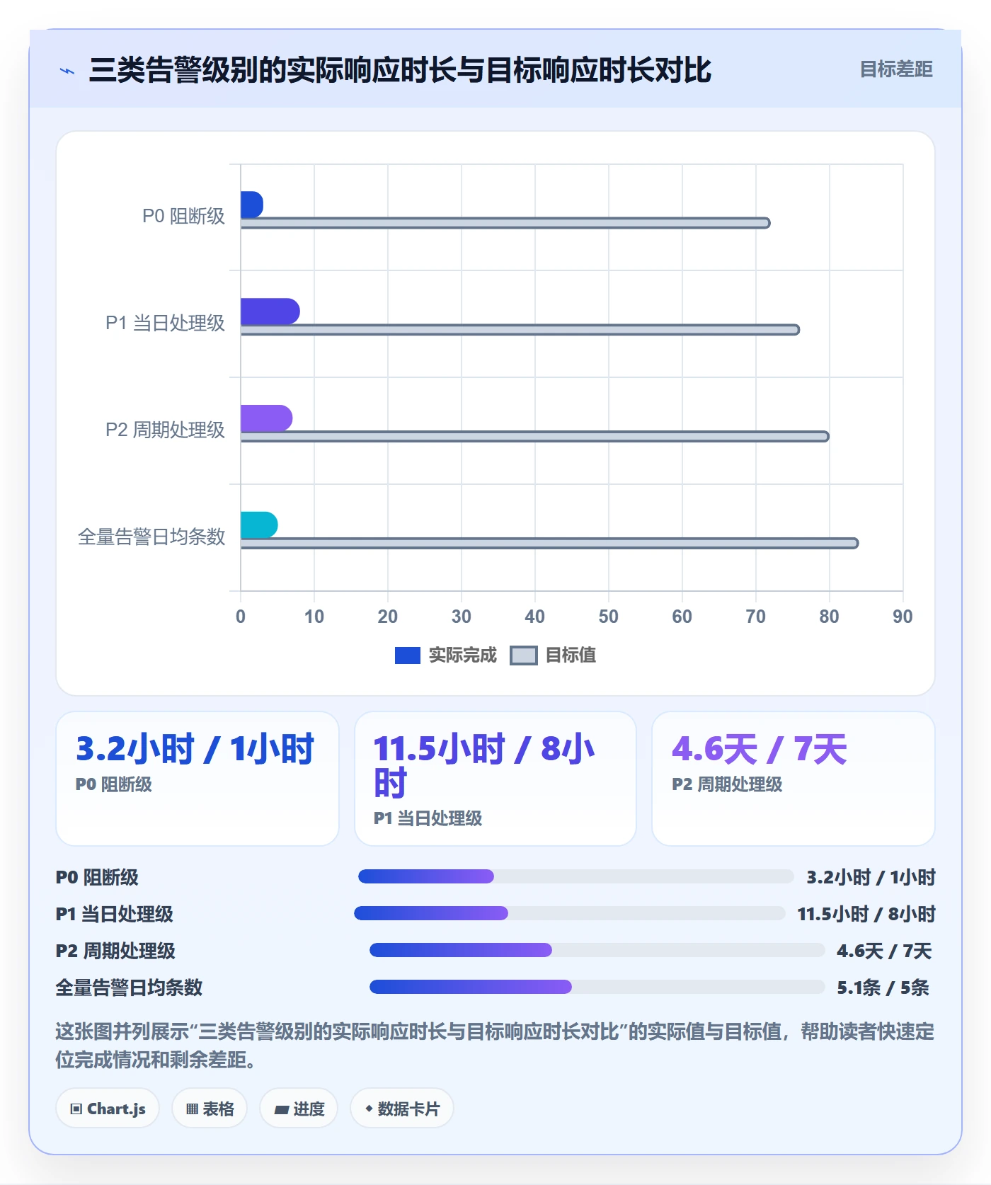 erp跨境电商配置指南：系统实施需要哪些数据复盘设置