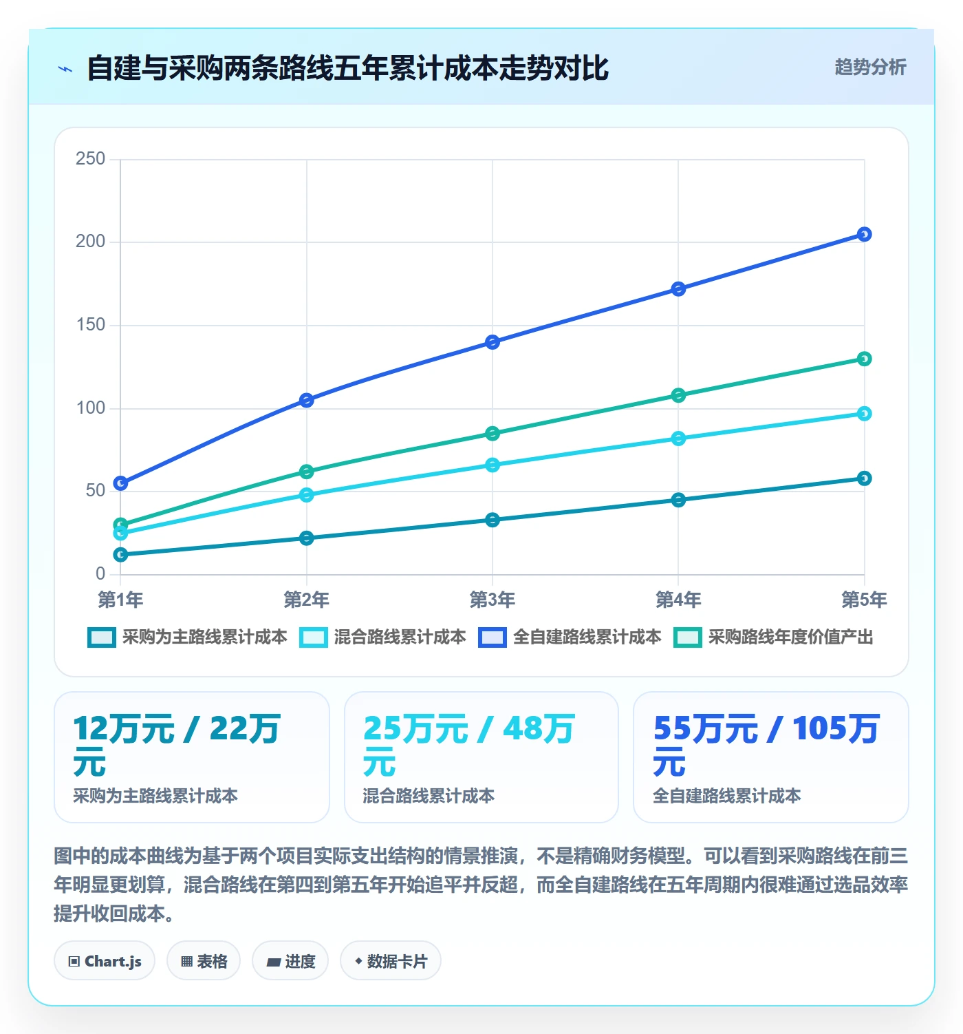 亚马逊软件升级方案：用系统搭建改善选品工具
