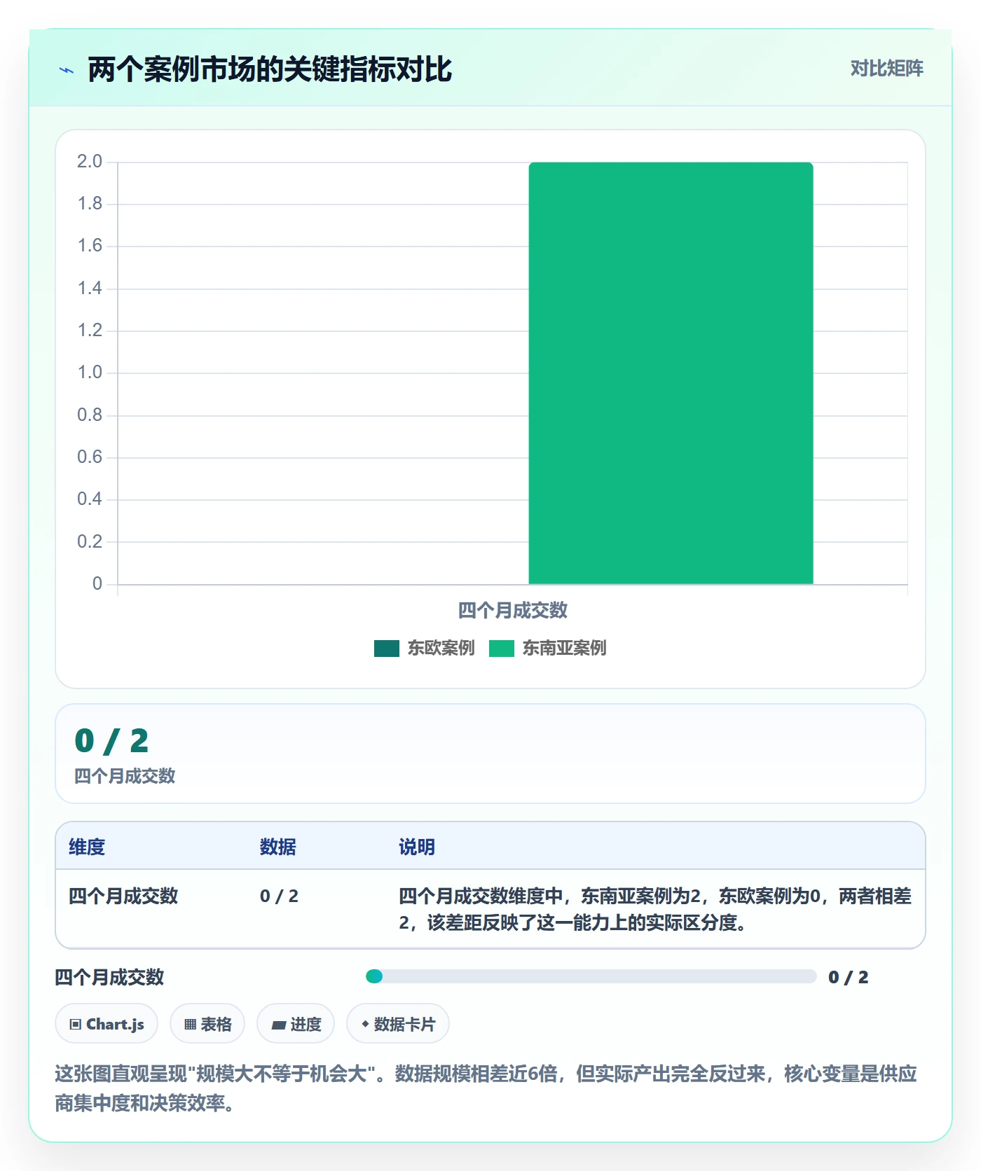 外贸数据分析平台实战复盘:从国家市场验证常见误区效果