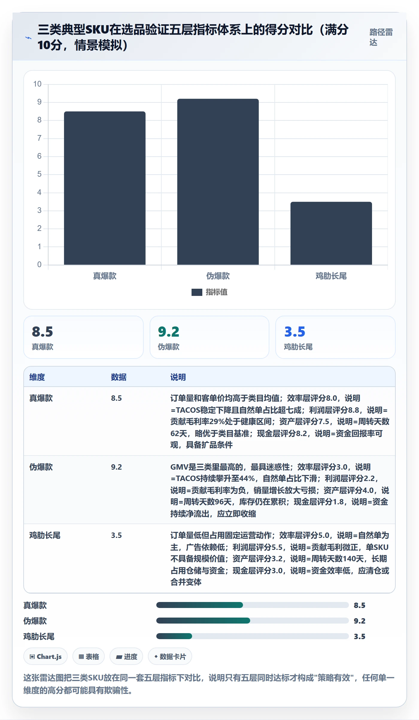 erp跨境电商实战复盘：从财务核算验证选品策略效果