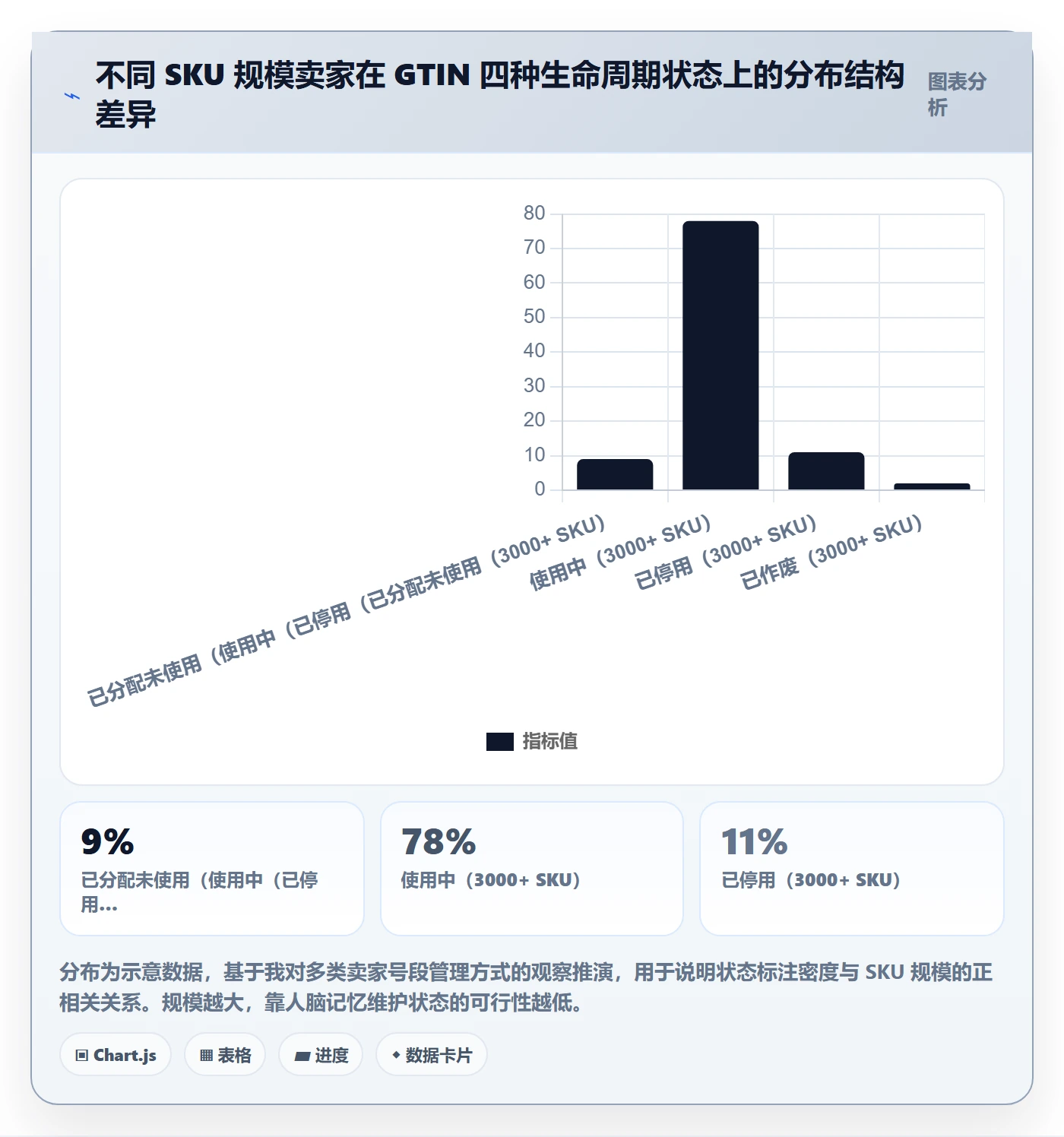 UPC码执行标准：编码规范环节如何体现精细化运营