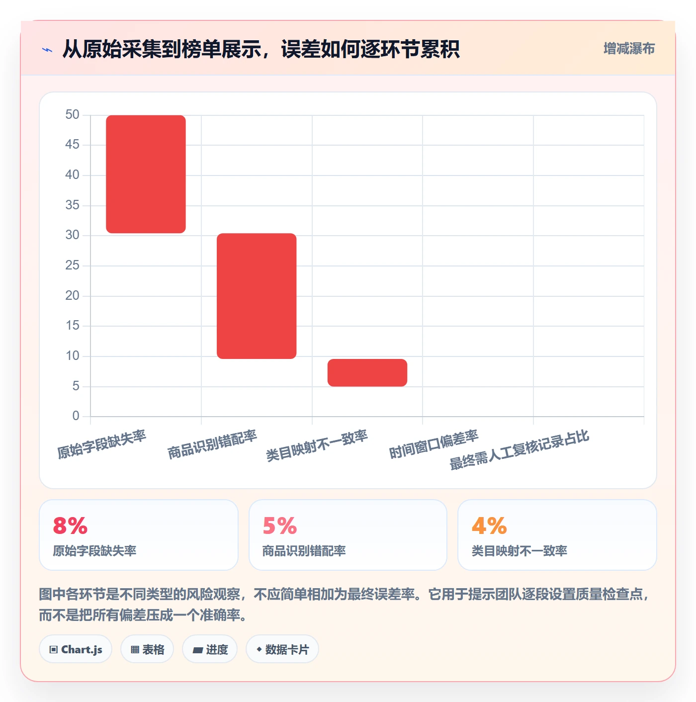 电商数据查询网站避坑指南：平台榜单环节的标准化管理要注意什么