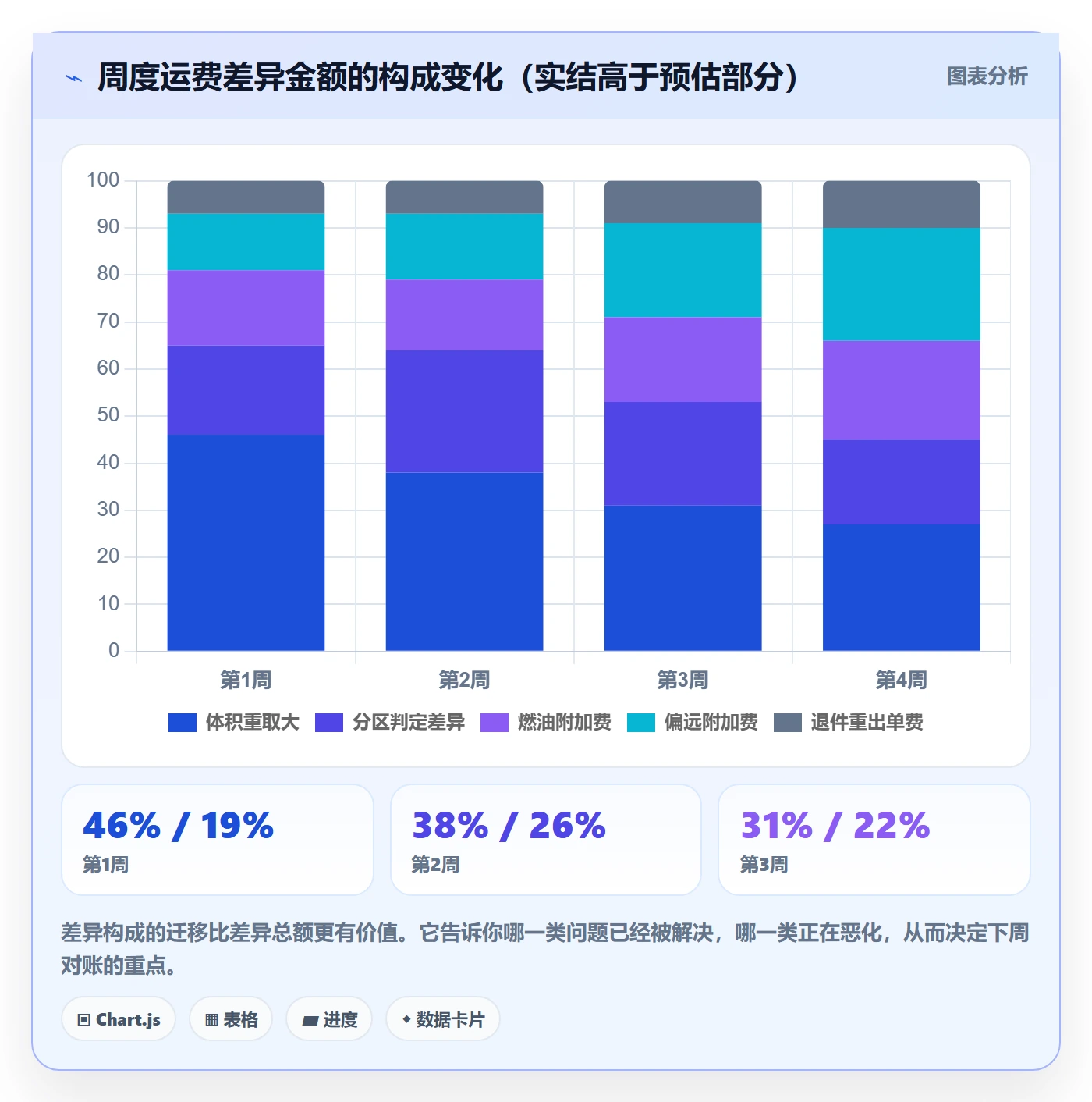 erp跨境电商落地清单：物流对接相关的日常管理事项