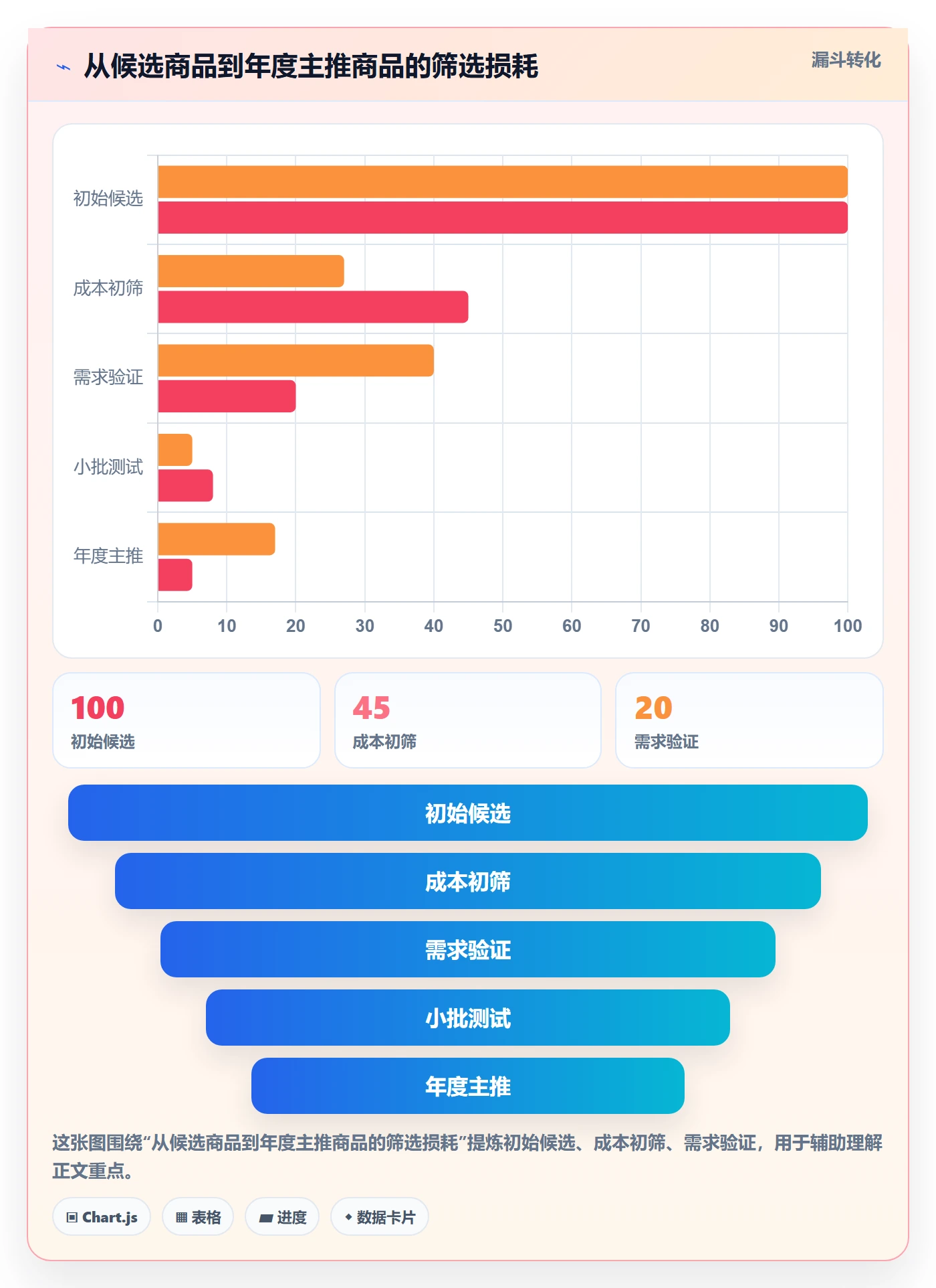 temu管理模板：围绕选品定价开展年度规划