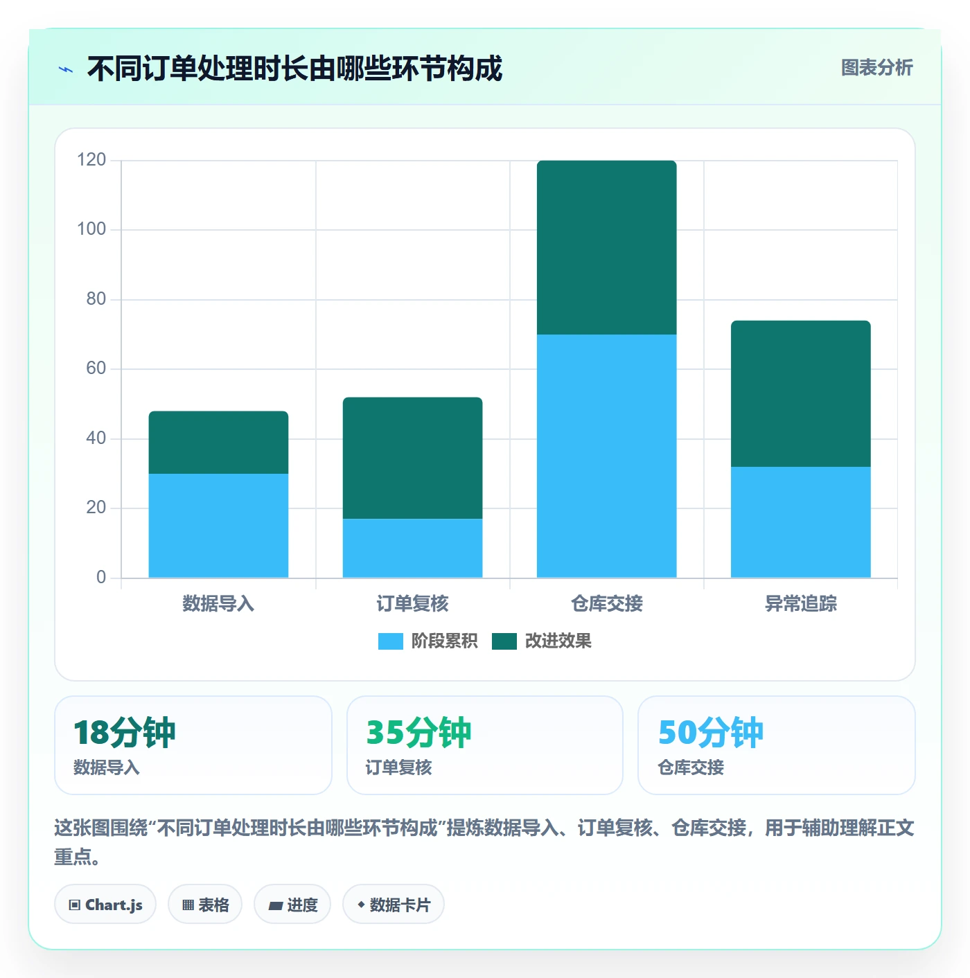 temu实施路径：半托管模式如何完成自动化方案