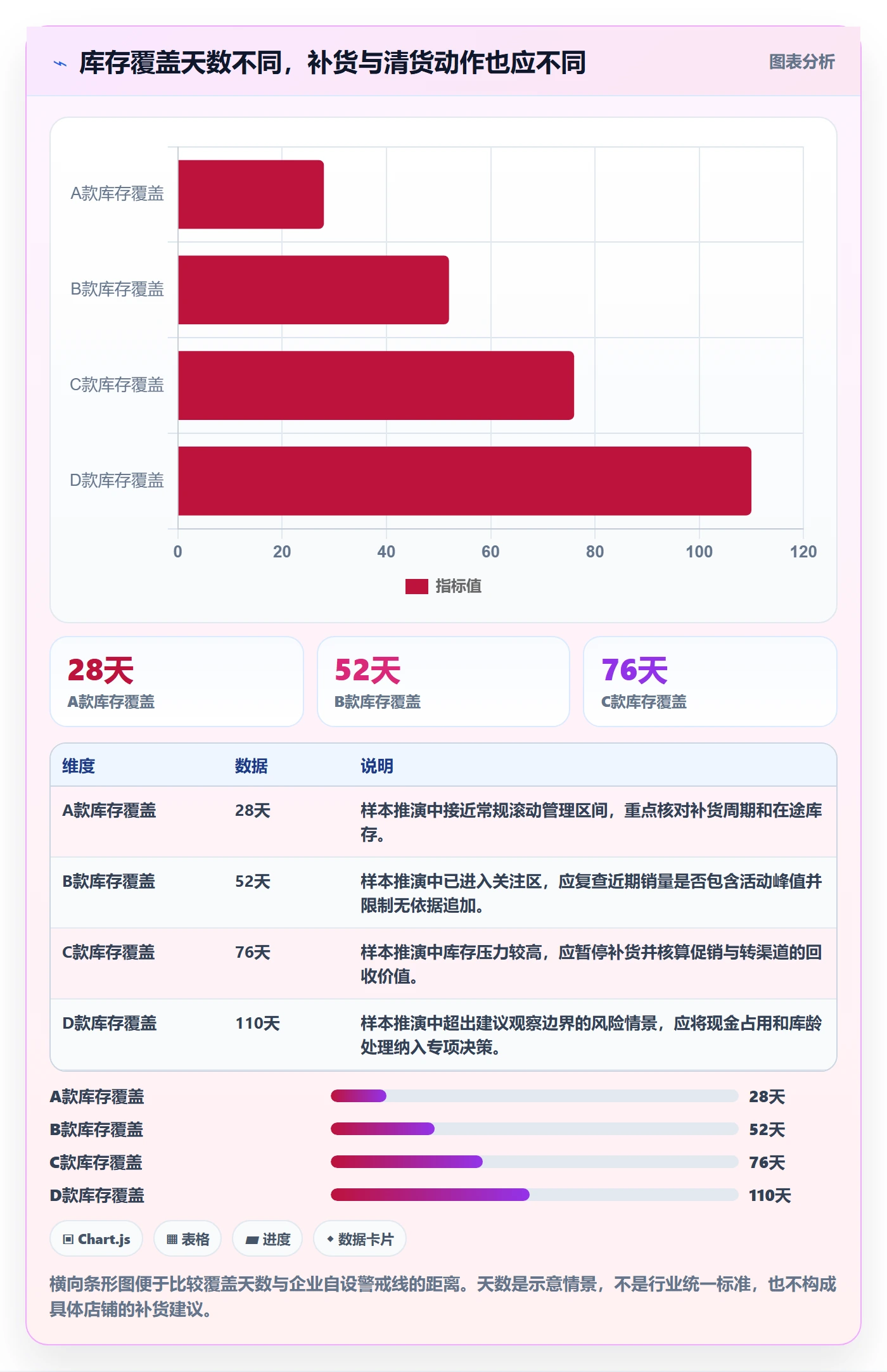 temu怎么管？以选品定价为核心的海外仓管理方案