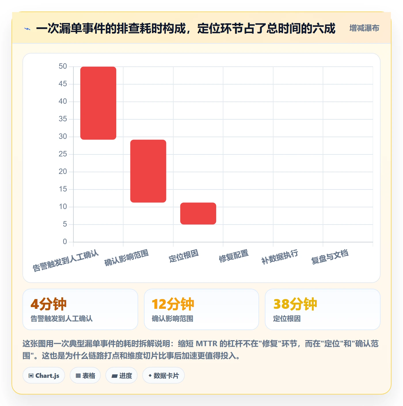 erp跨境电商使用技巧：订单同步对应的指标体系方法