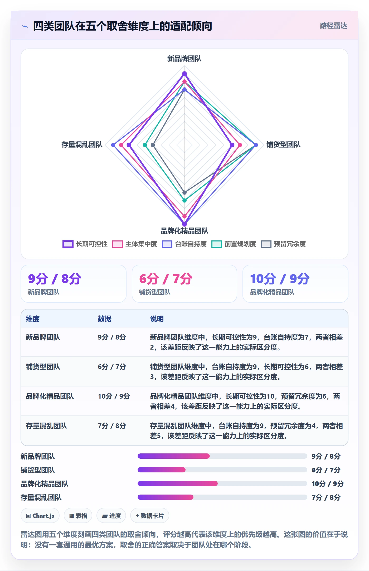 UPC码业务拆解：GS1注册为什么影响团队协同