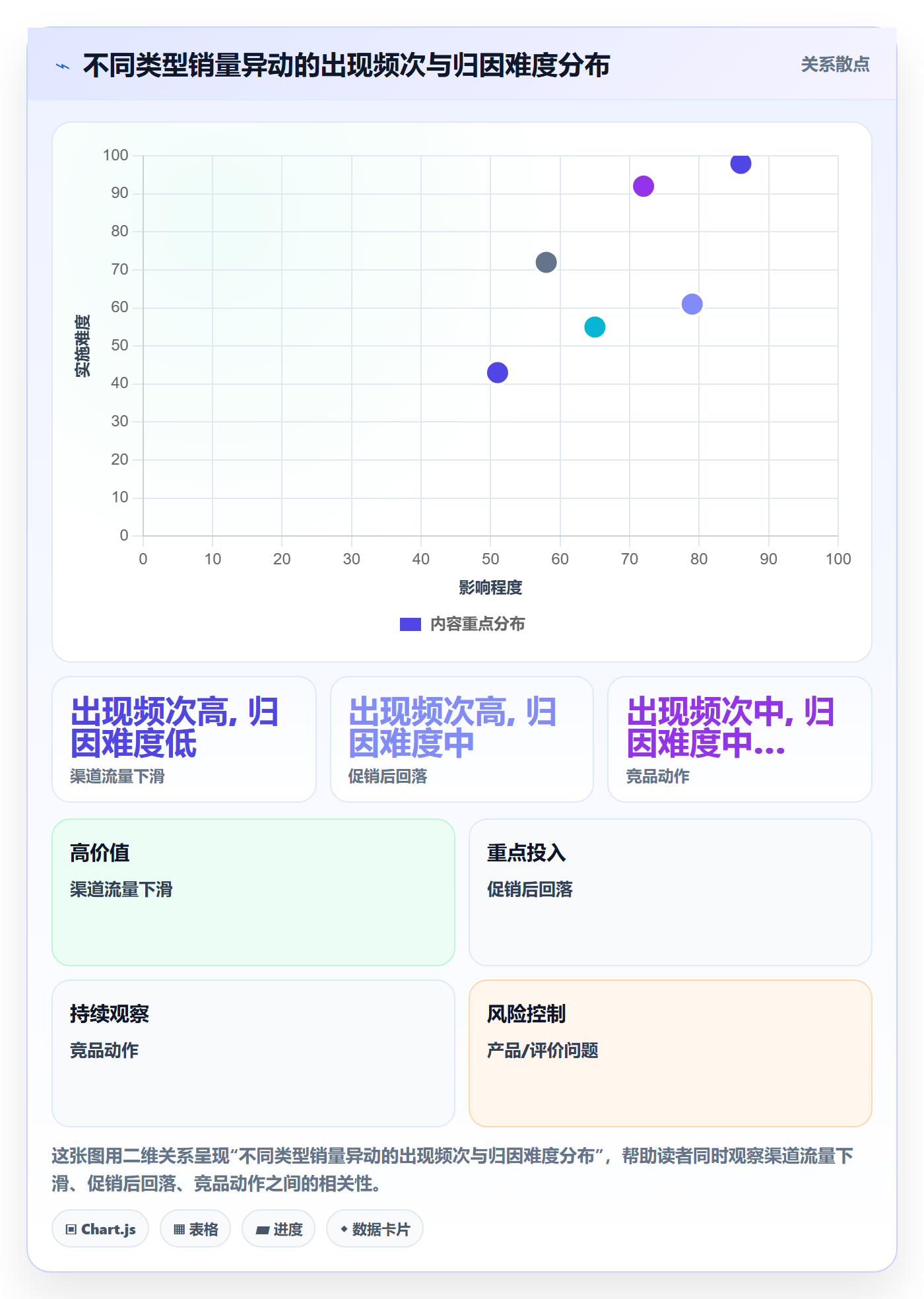 商品分析操作手册：销量趋势对应的流程设计步骤