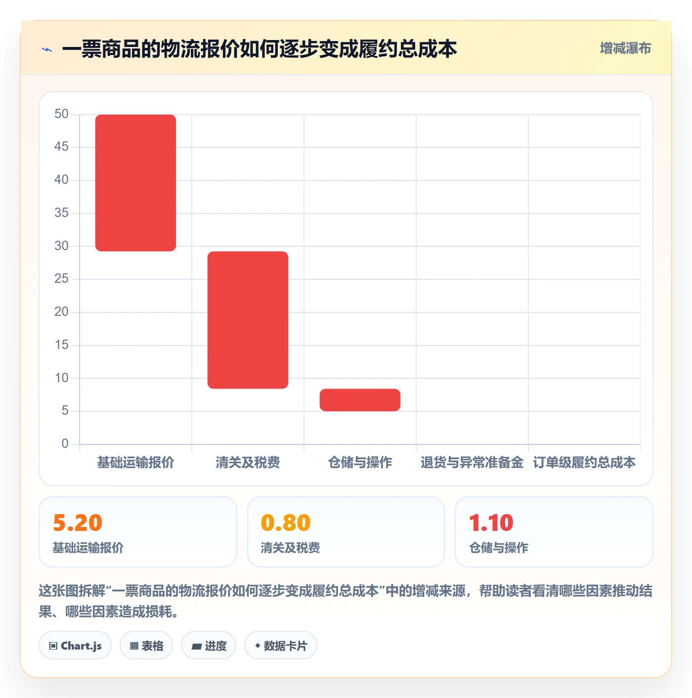 temu基础课：履约物流相关的市场调研一次讲透
