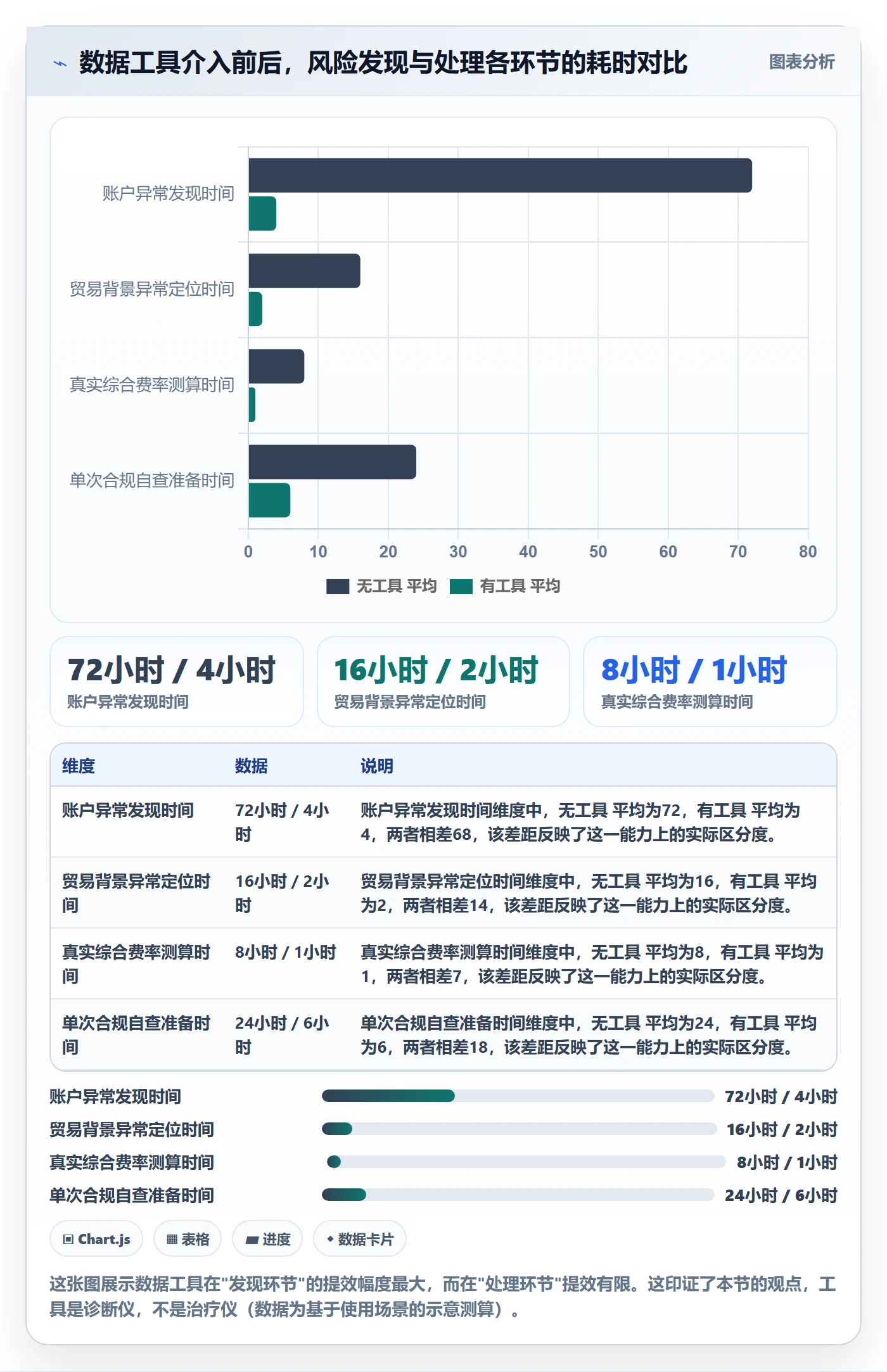跨境电商一站式服务从0到1：支付收款的风险排查与操作要点
