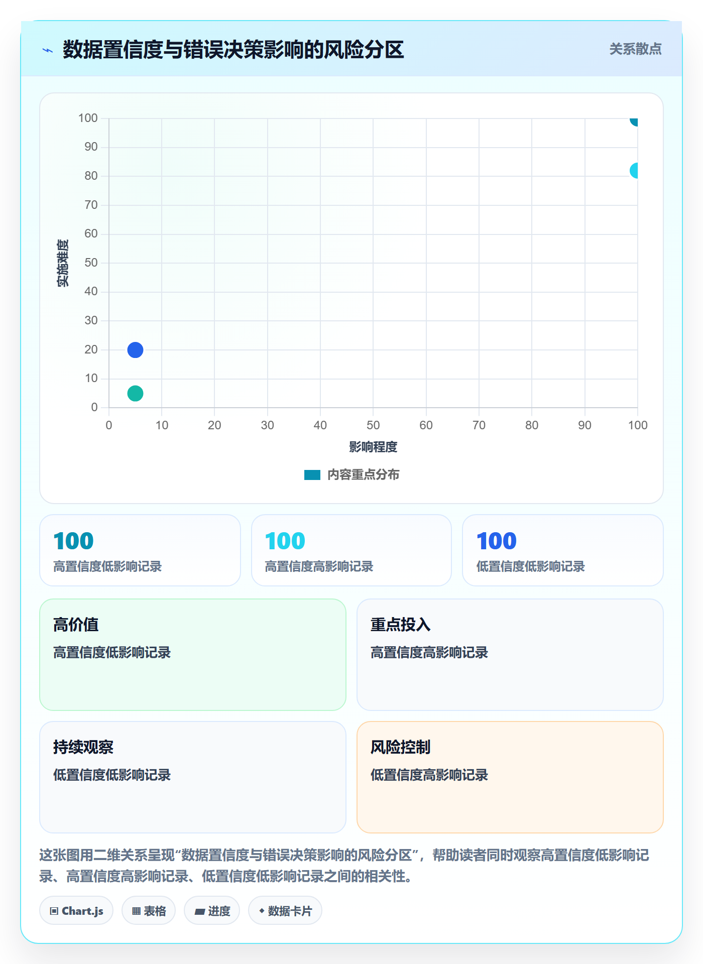 电商数据查询网站执行标准：竞品数据环节如何体现标准化管理