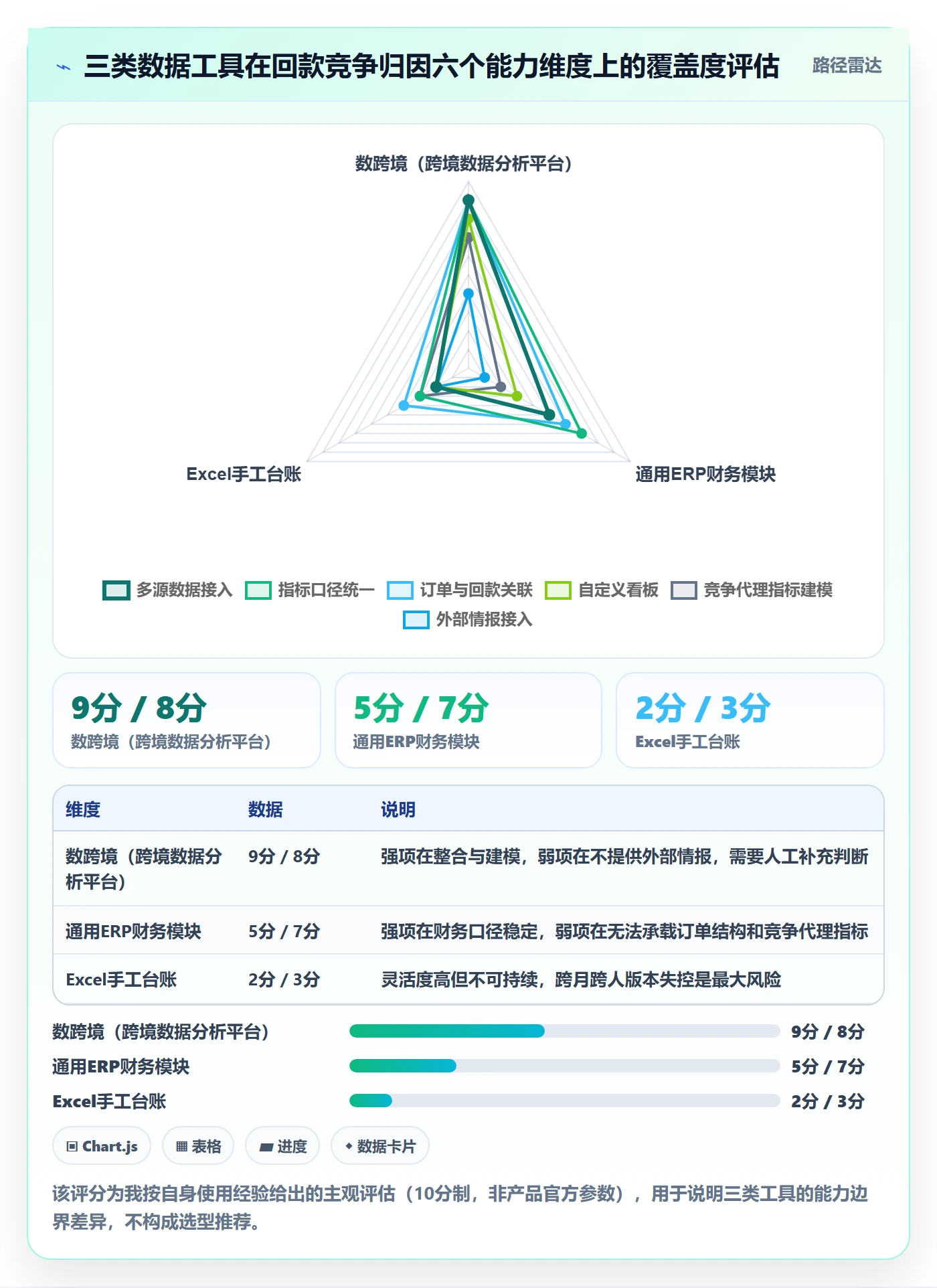 外贸数据分析平台业务拆解：竞争对手为什么影响回款管理