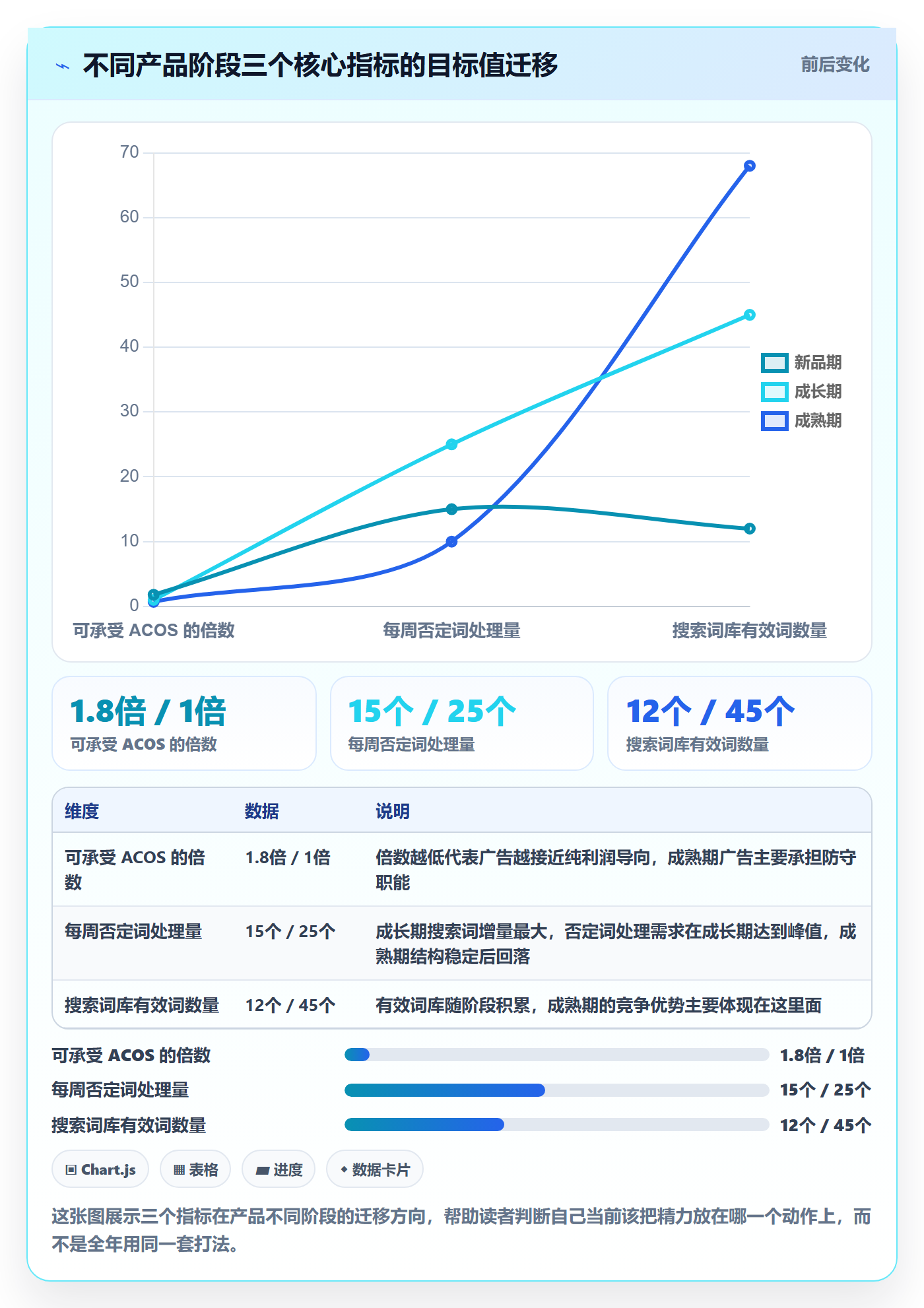 想做好亚马逊软件，先掌握新手避坑中的广告管理