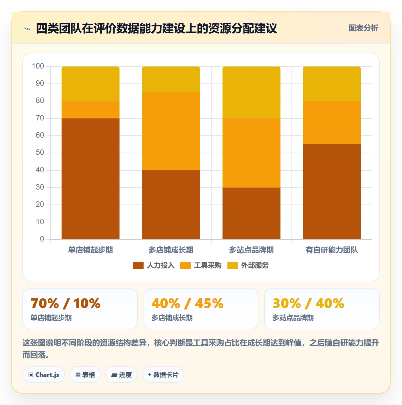 亚马逊软件规划方法:评价管理与工具对比如何衔接