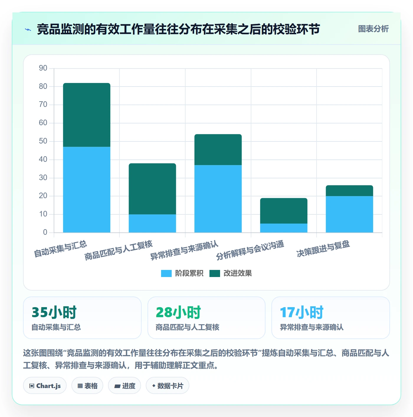 电商数据查询网站能力清单：标准化管理需要覆盖哪些竞品数据事项