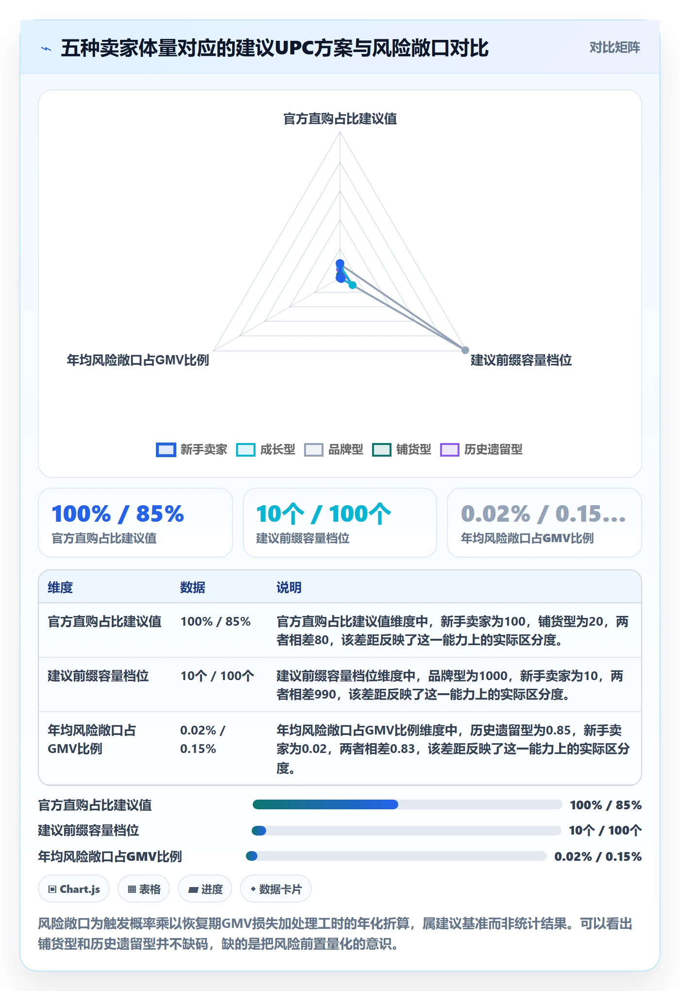 UPC码怎么用？代码申请场景下的进阶玩法拆解