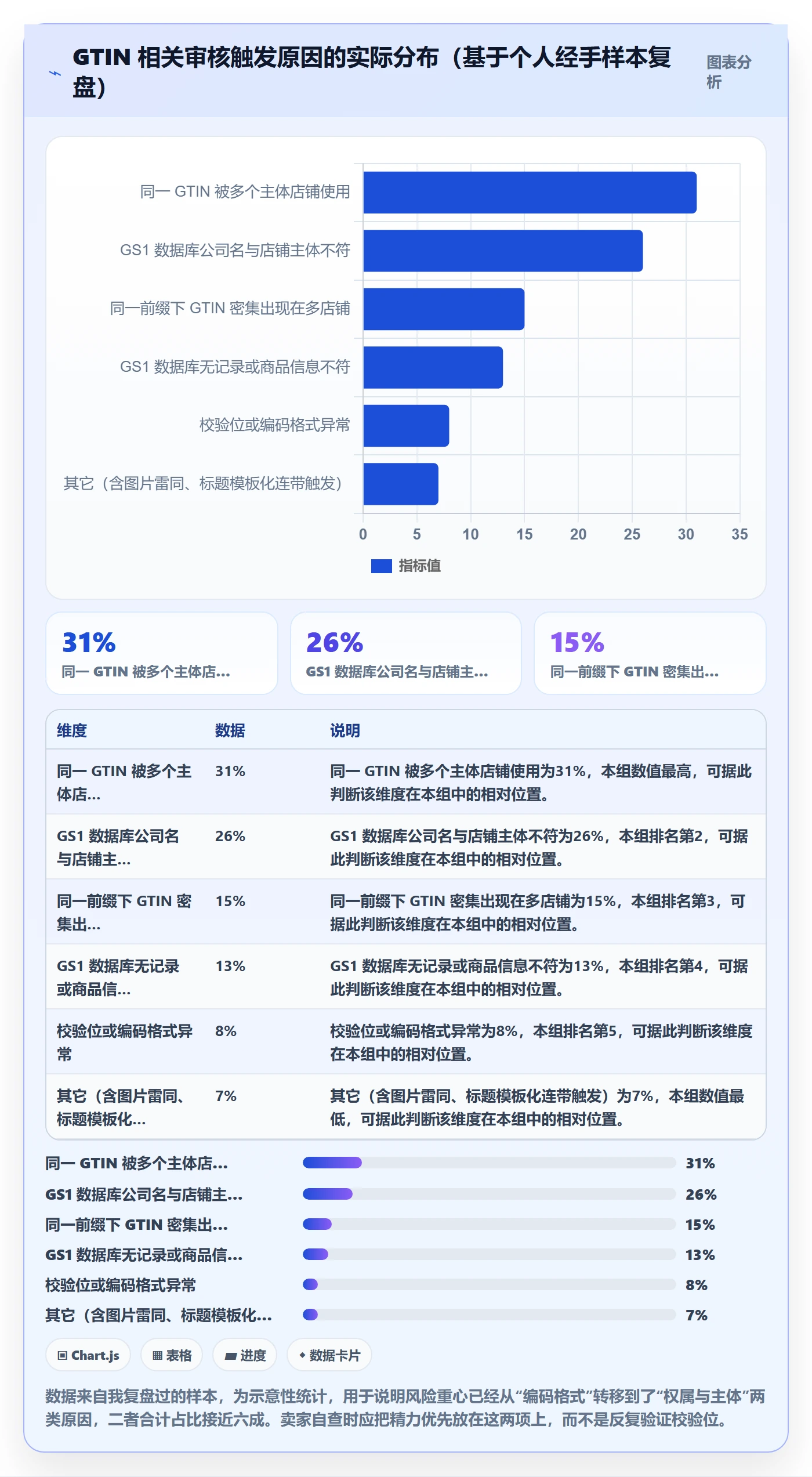 UPC码实践指南：合规风险的账号安全怎样更有效
