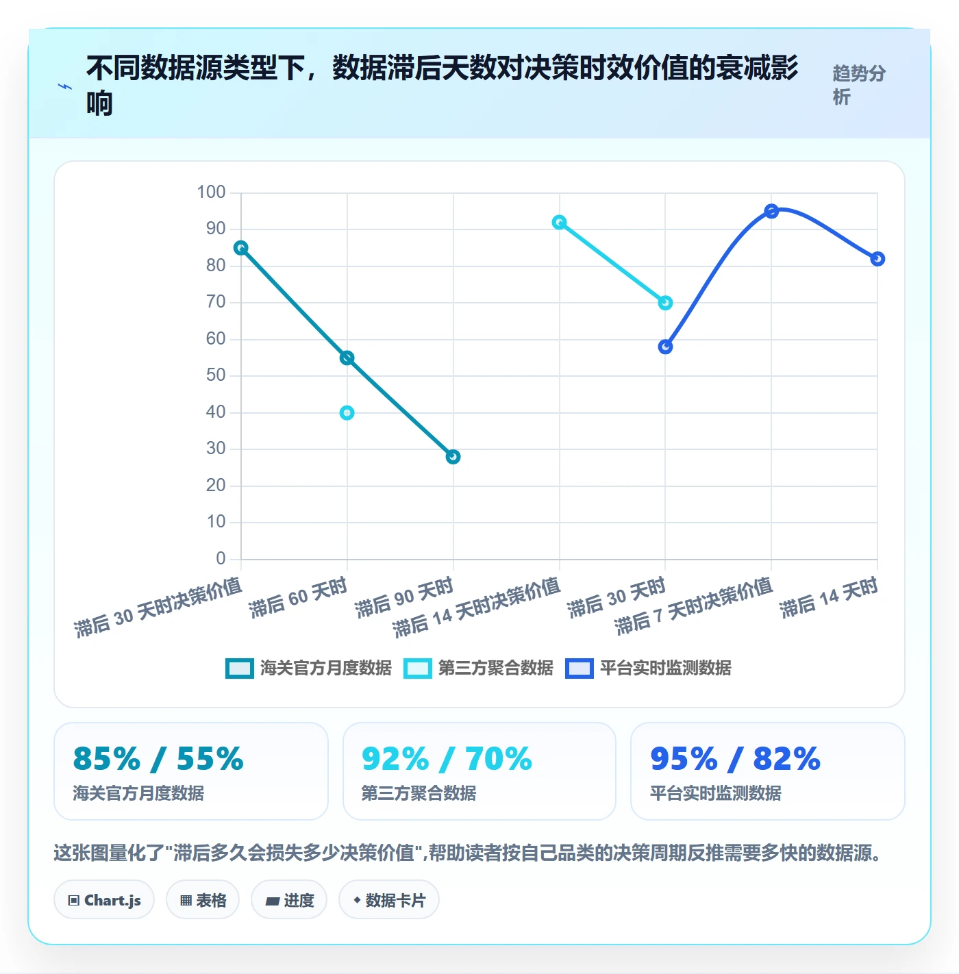 外贸数据分析平台升级方案：用常见误区改善国家市场