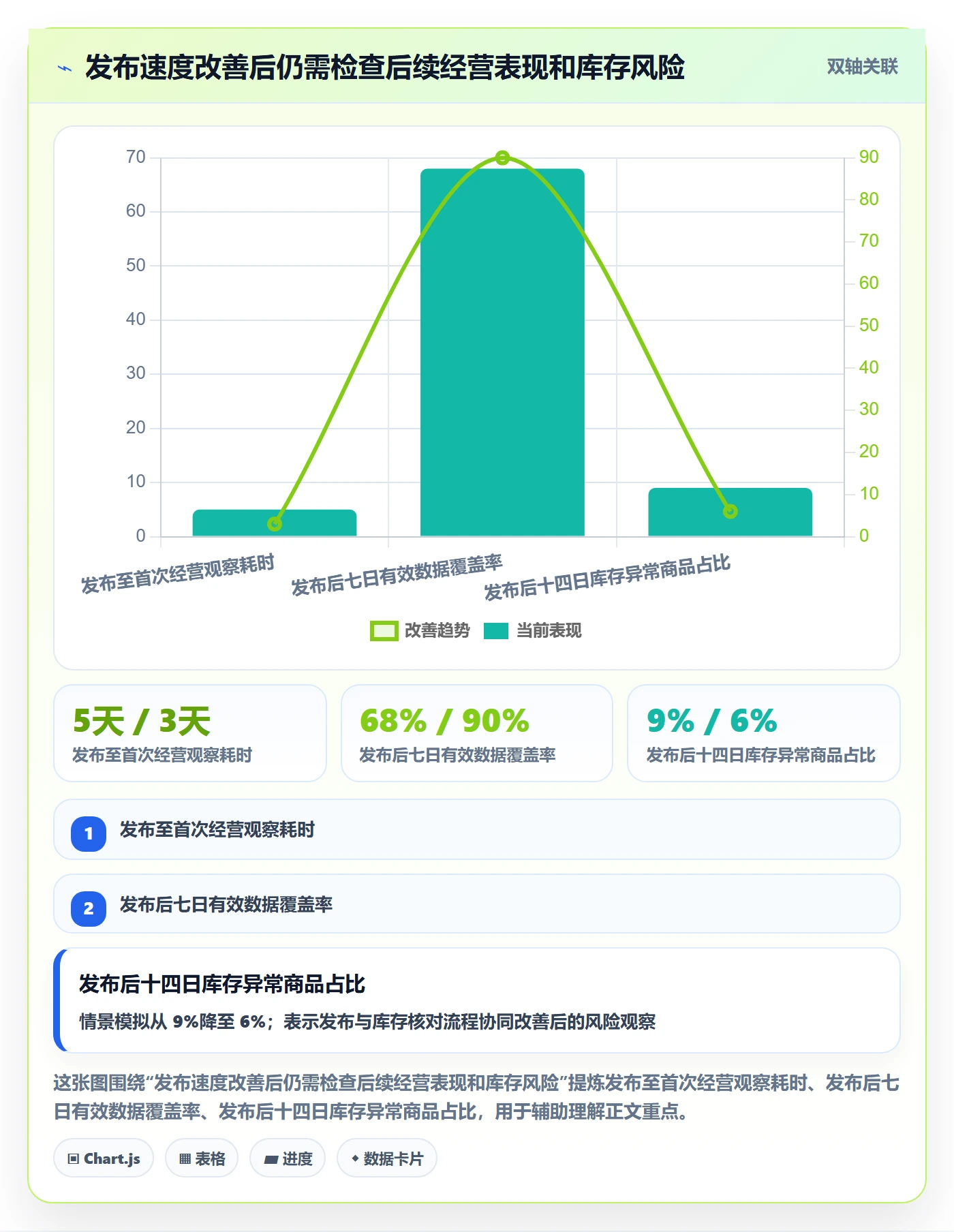 temu方案设计：商品发布场景的效率提升怎么做