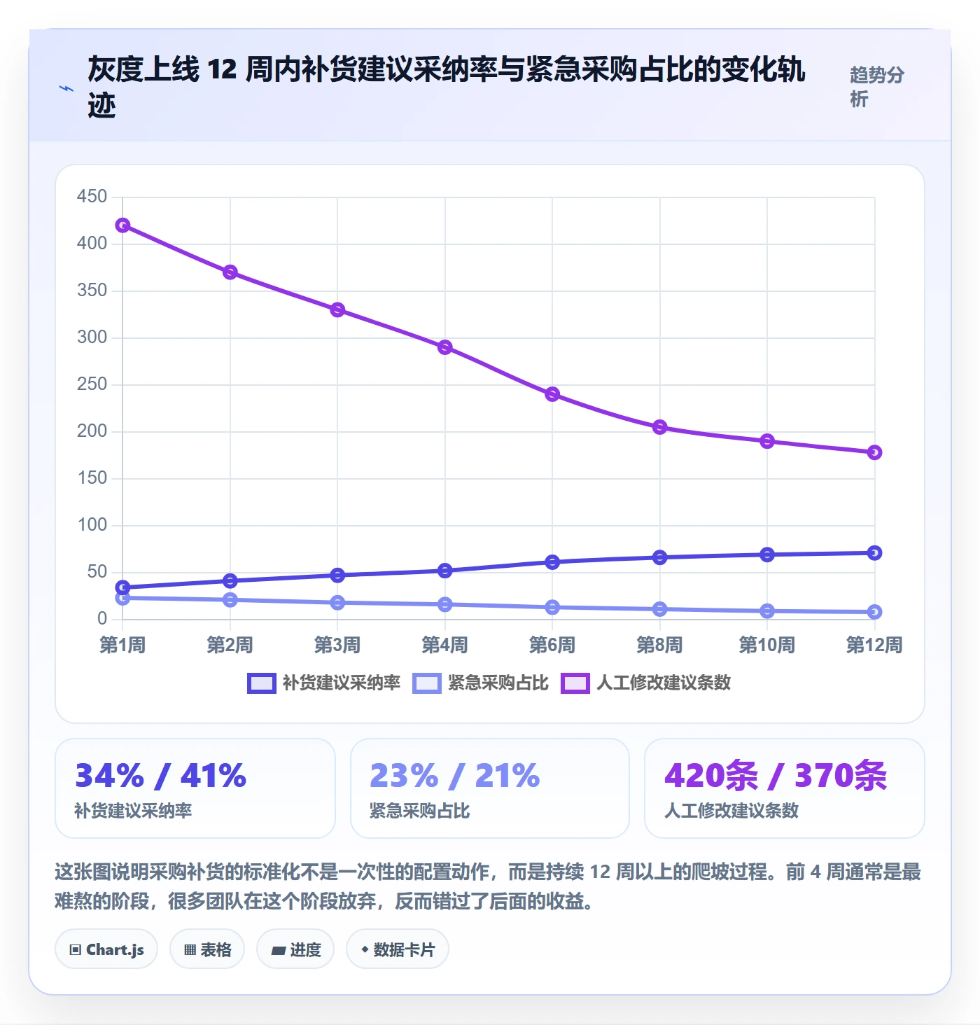 erp跨境电商执行标准：采购补货环节如何体现效率提升