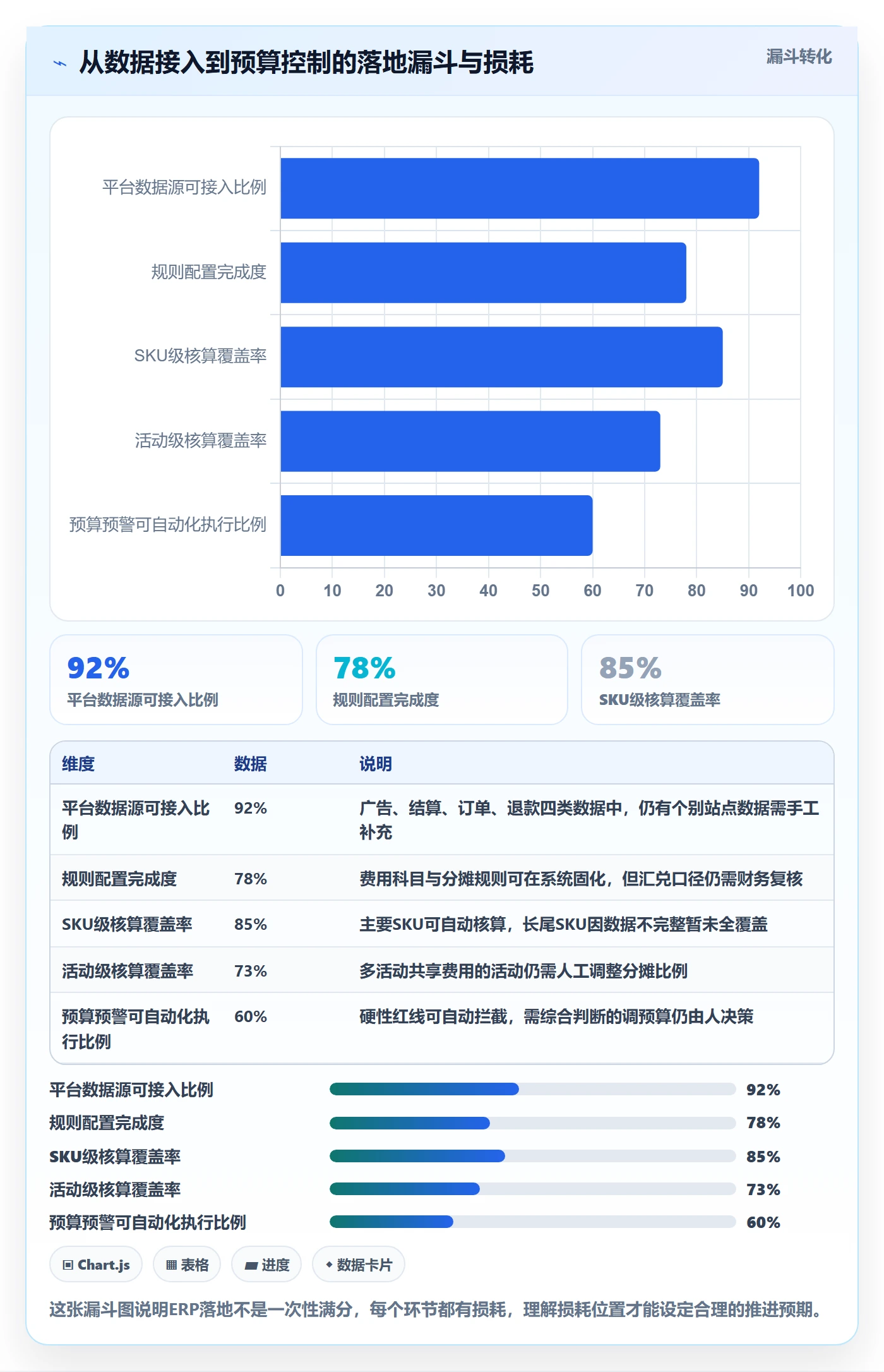 erp跨境电商应用思路：围绕财务核算拆解广告投放