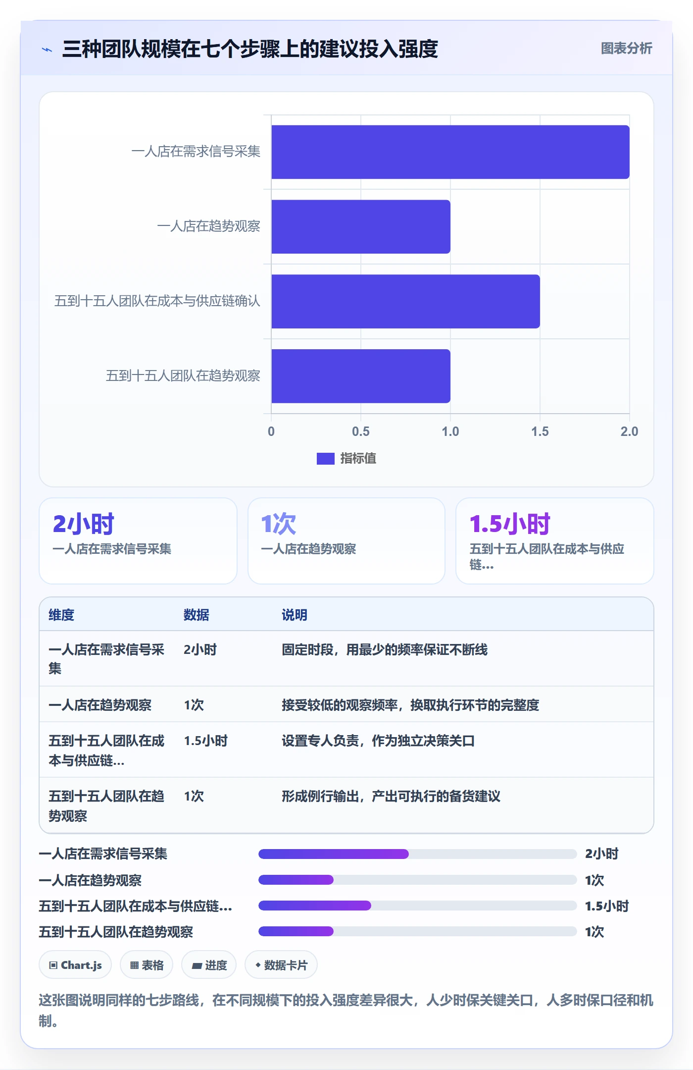 跨境电商运营建设路线：从选品上新到趋势观察分几步