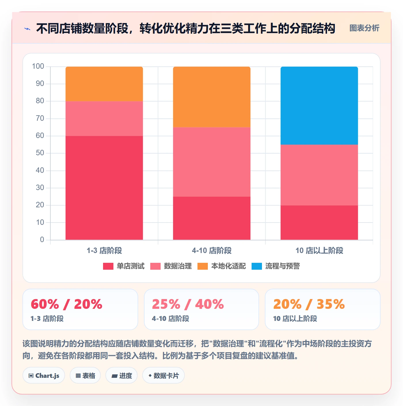 想做好跨境电商运营，先掌握多店经营中的转化优化