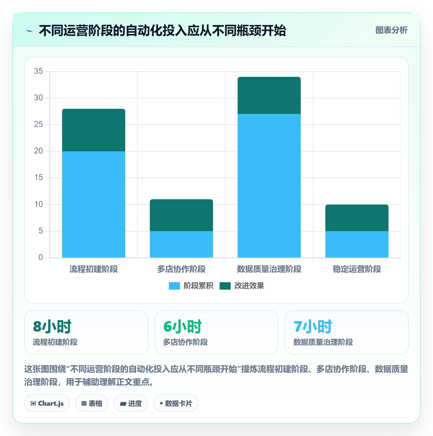 temu避坑指南：账号绩效环节的自动化方案要注意什么