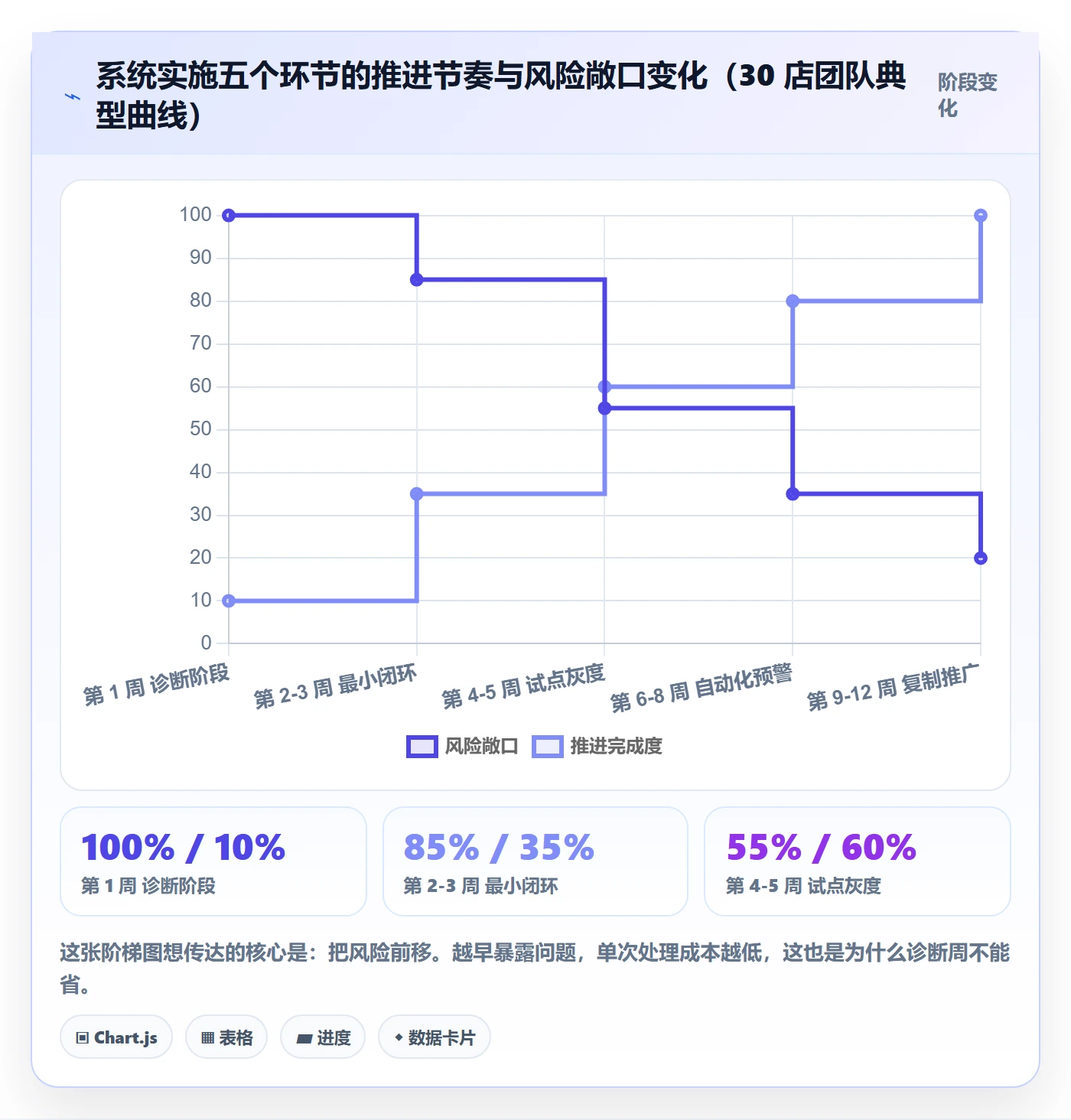 erp跨境电商数据方法：用系统实施支撑店群管理判断