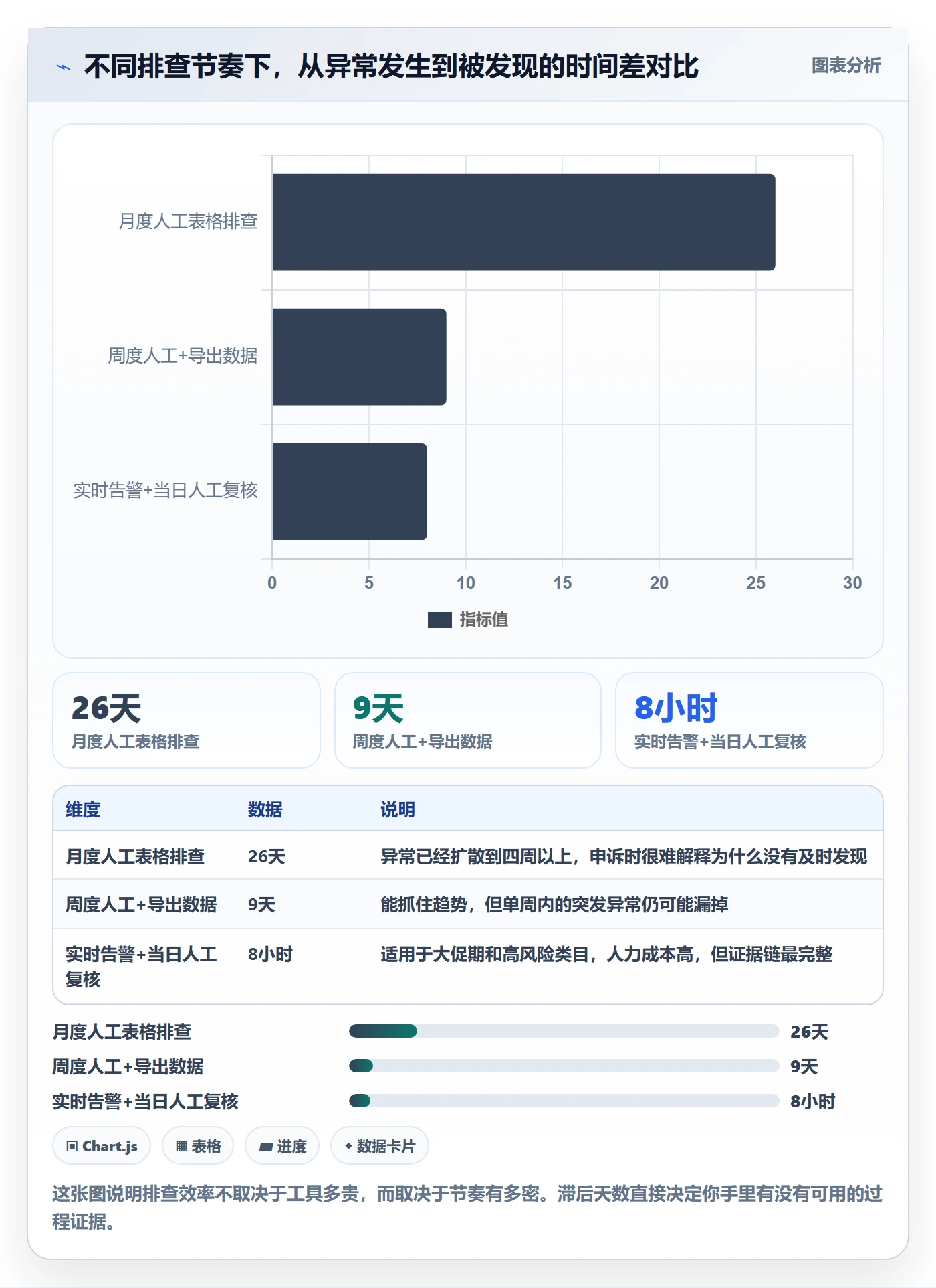 亚马逊软件实践指南:评价管理的风险排查怎样更有效