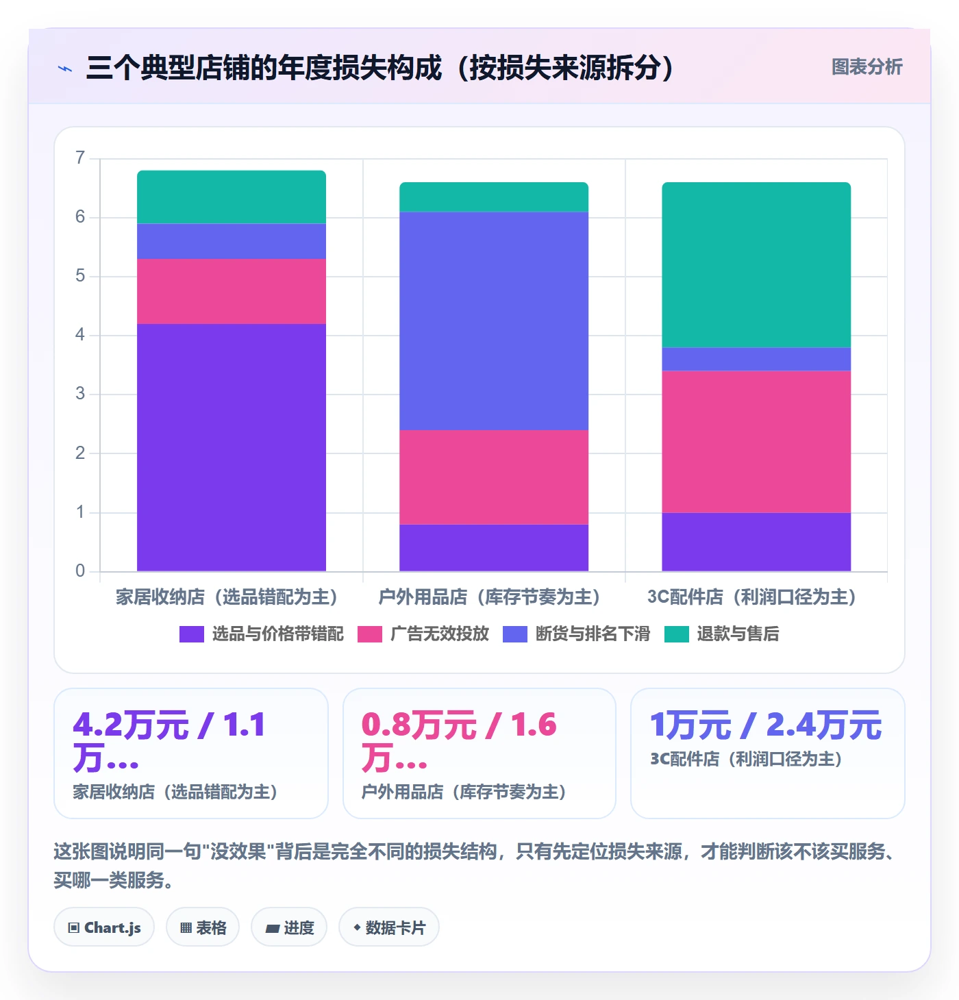 跨境电商一站式服务问题诊断：运营推广如何用入门指南改进