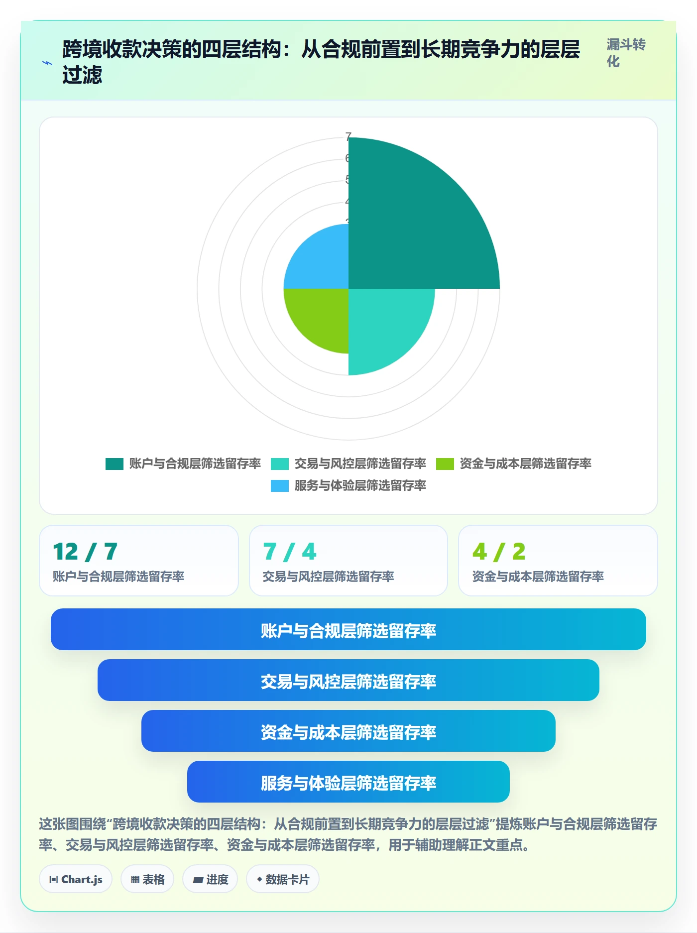 跨境电商一站式服务基础课：支付收款相关的指标体系一次讲透