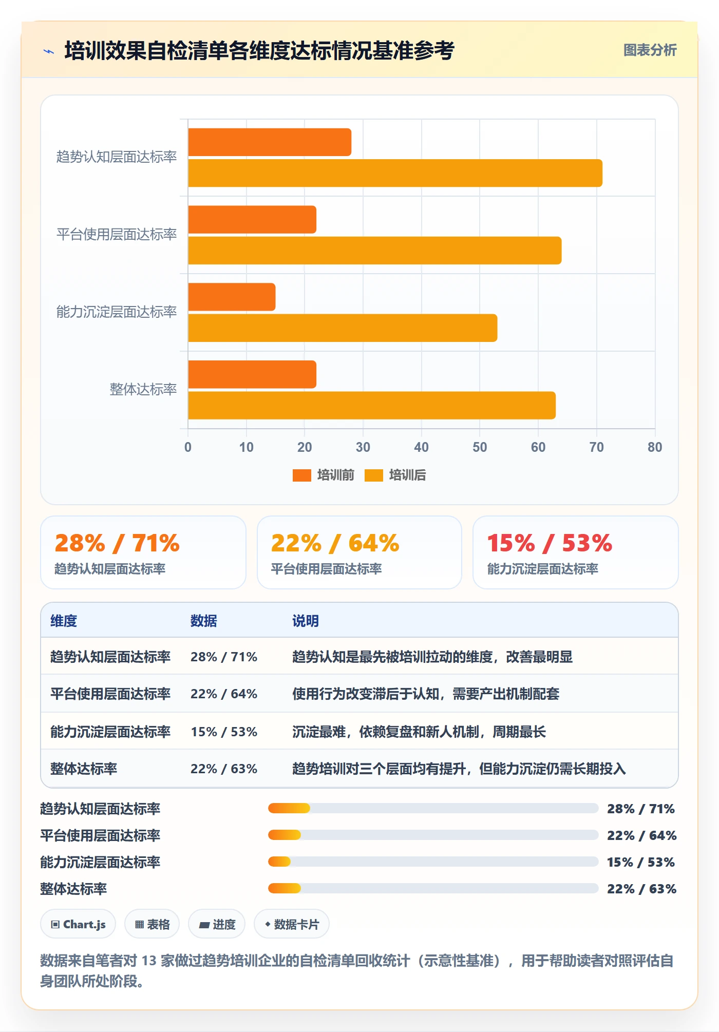 想做好外贸数据分析平台，先掌握团队培训中的市场趋势