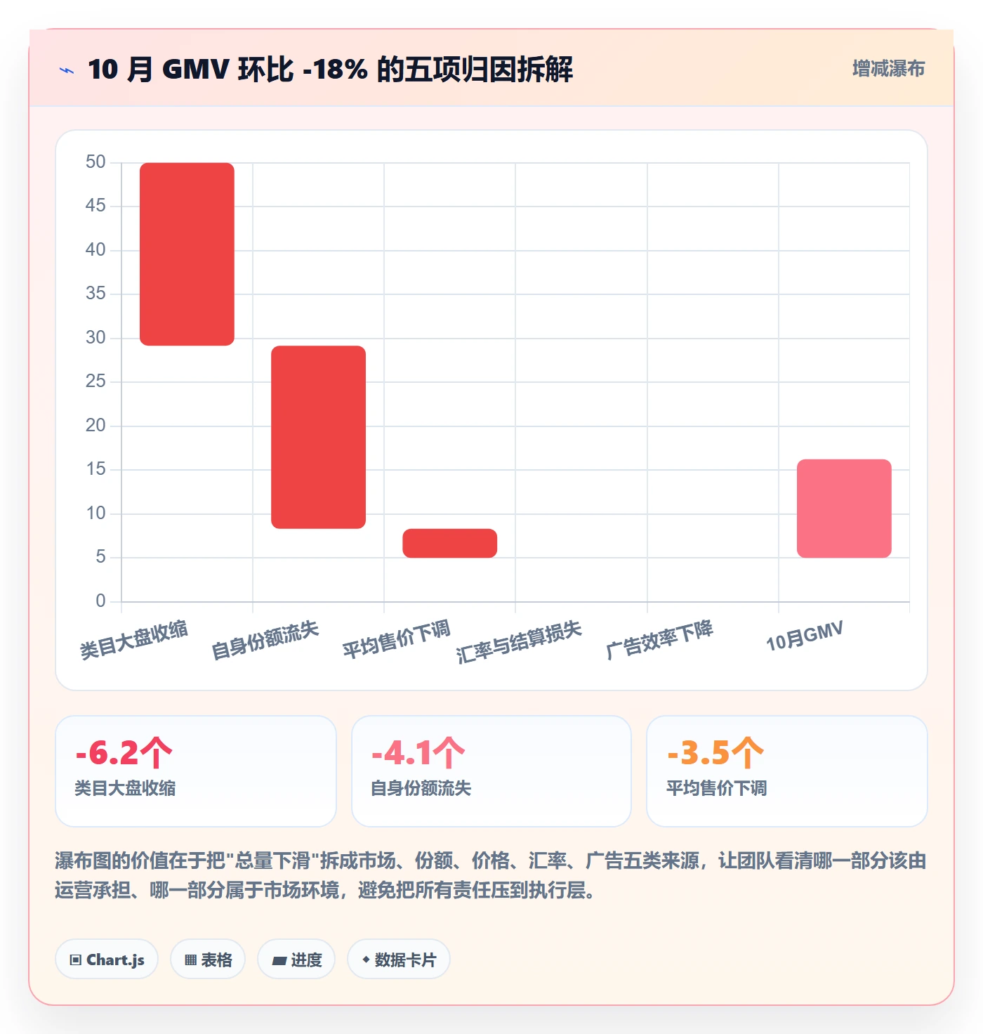 跨境电商运营执行标准：数据复盘环节如何体现市场调研