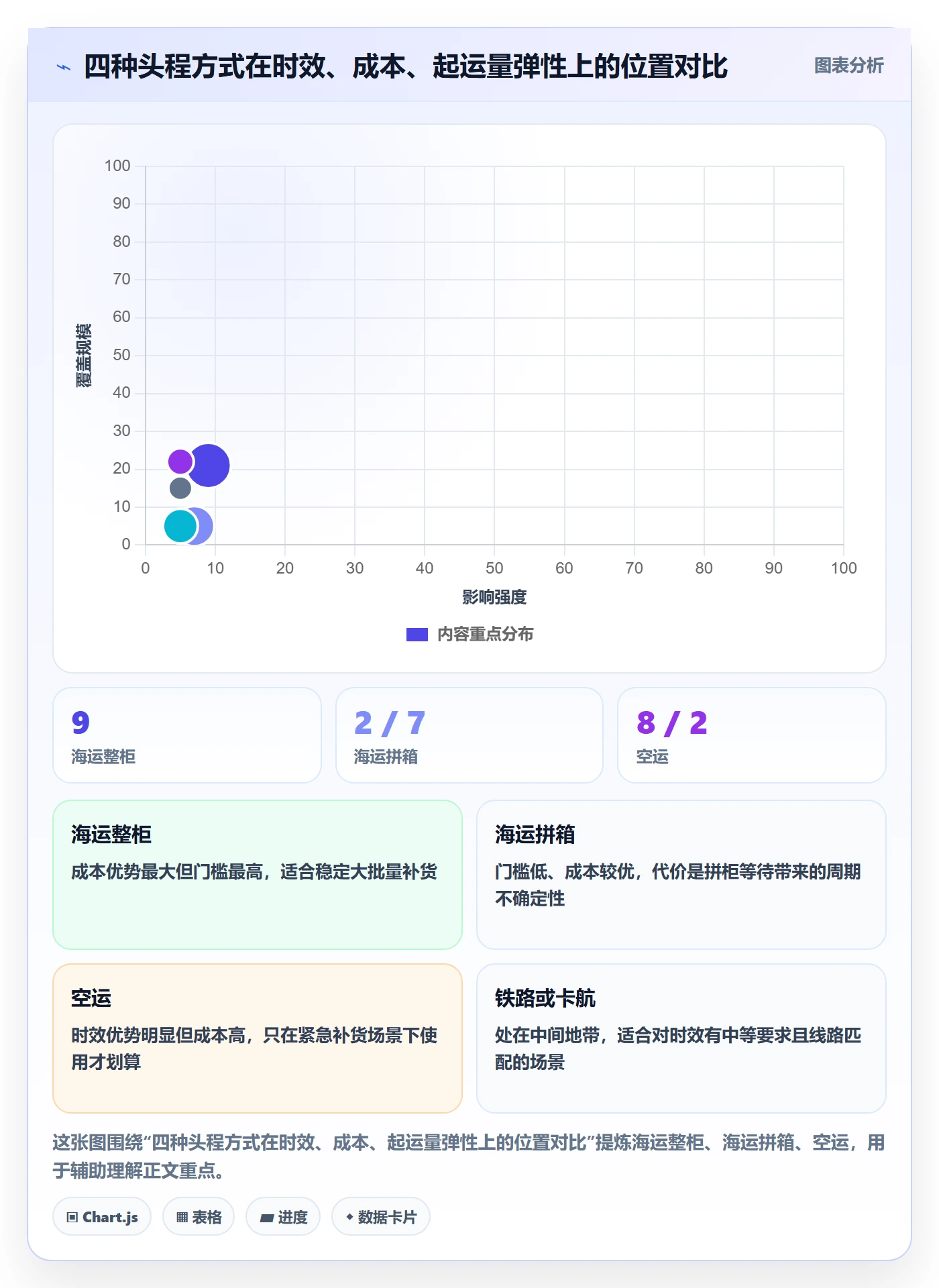 跨境电商一站式服务基础课：仓储物流相关的流程设计一次讲透