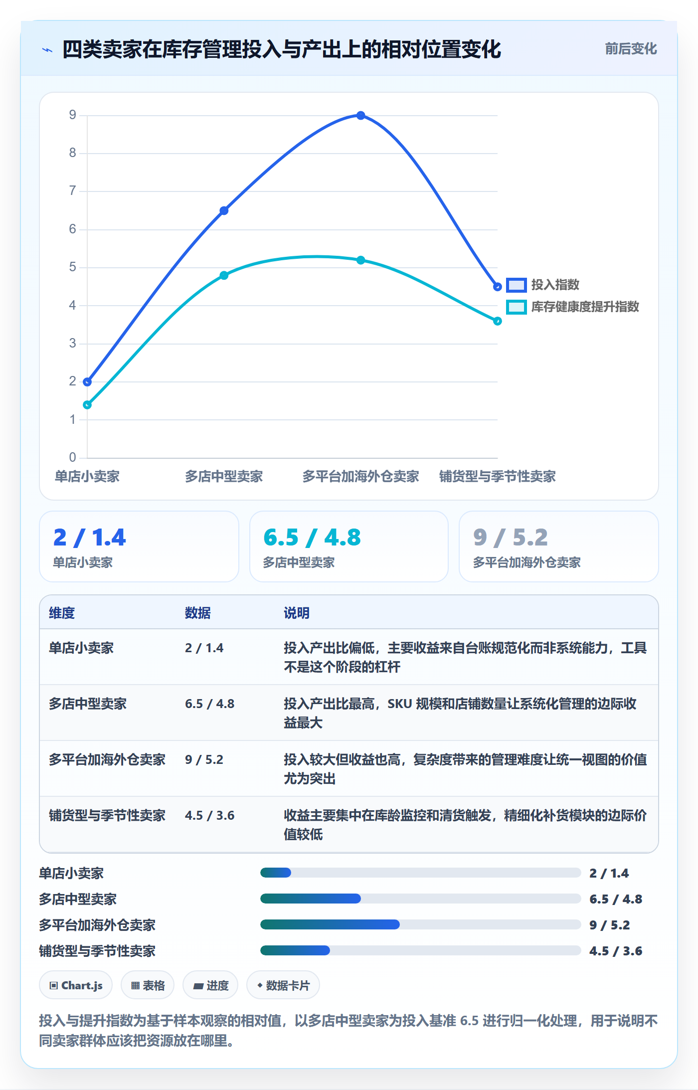 亚马逊软件怎么用？库存管理场景下的趋势观察拆解