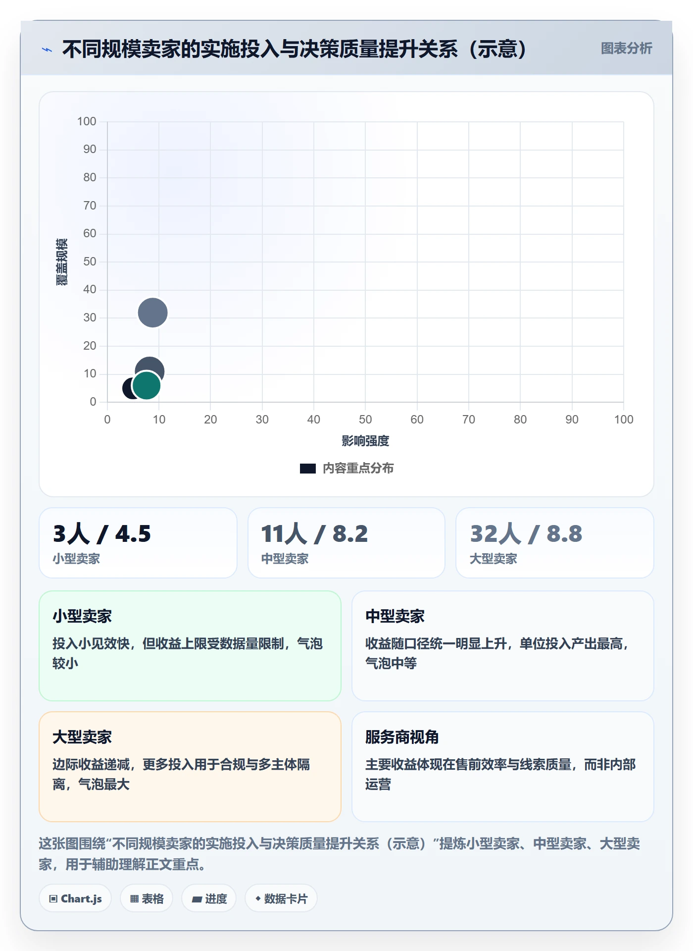 erp跨境电商管理模板：围绕系统实施开展广告投放