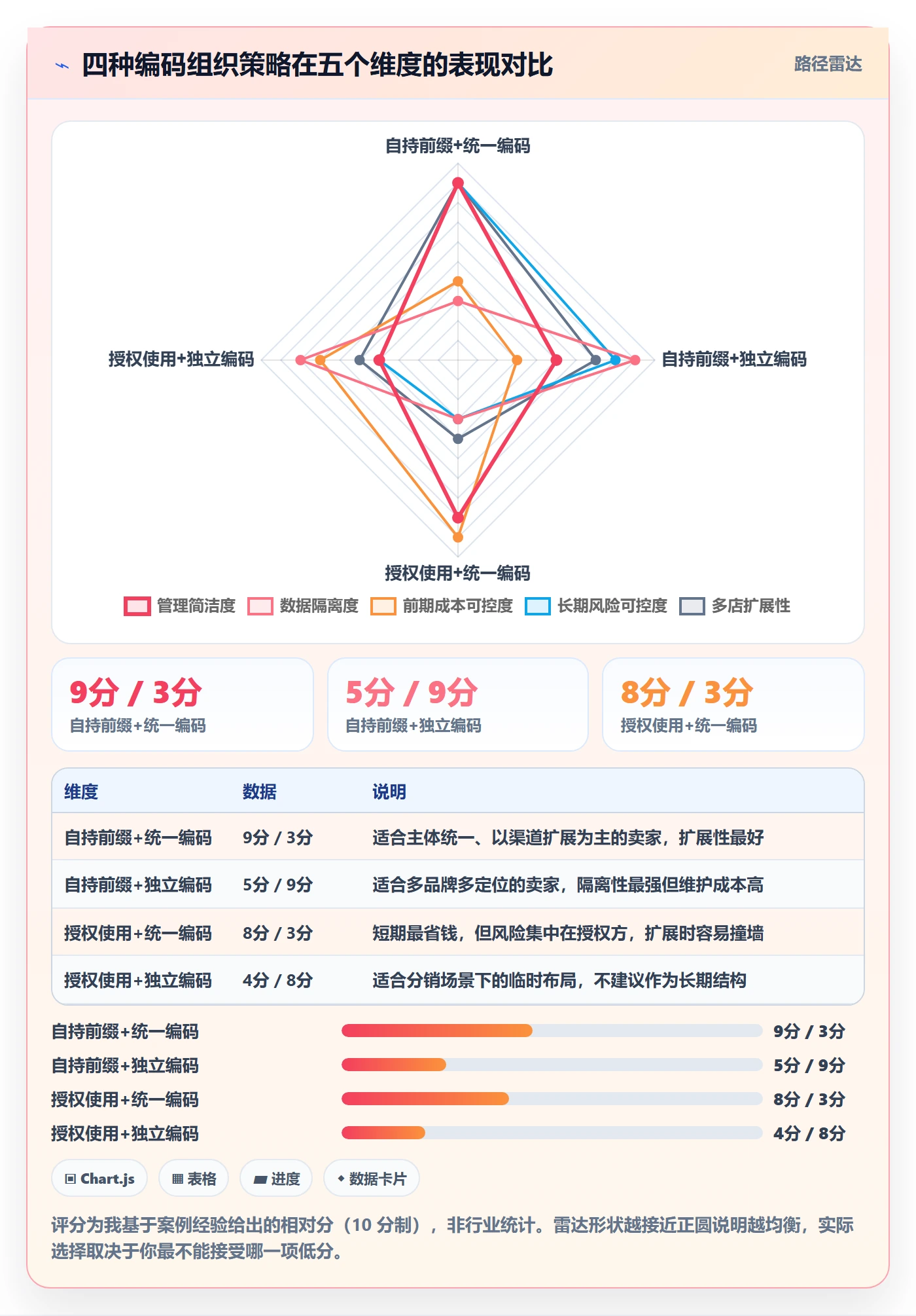 UPC码问题诊断：GS1注册如何用多店经营改进